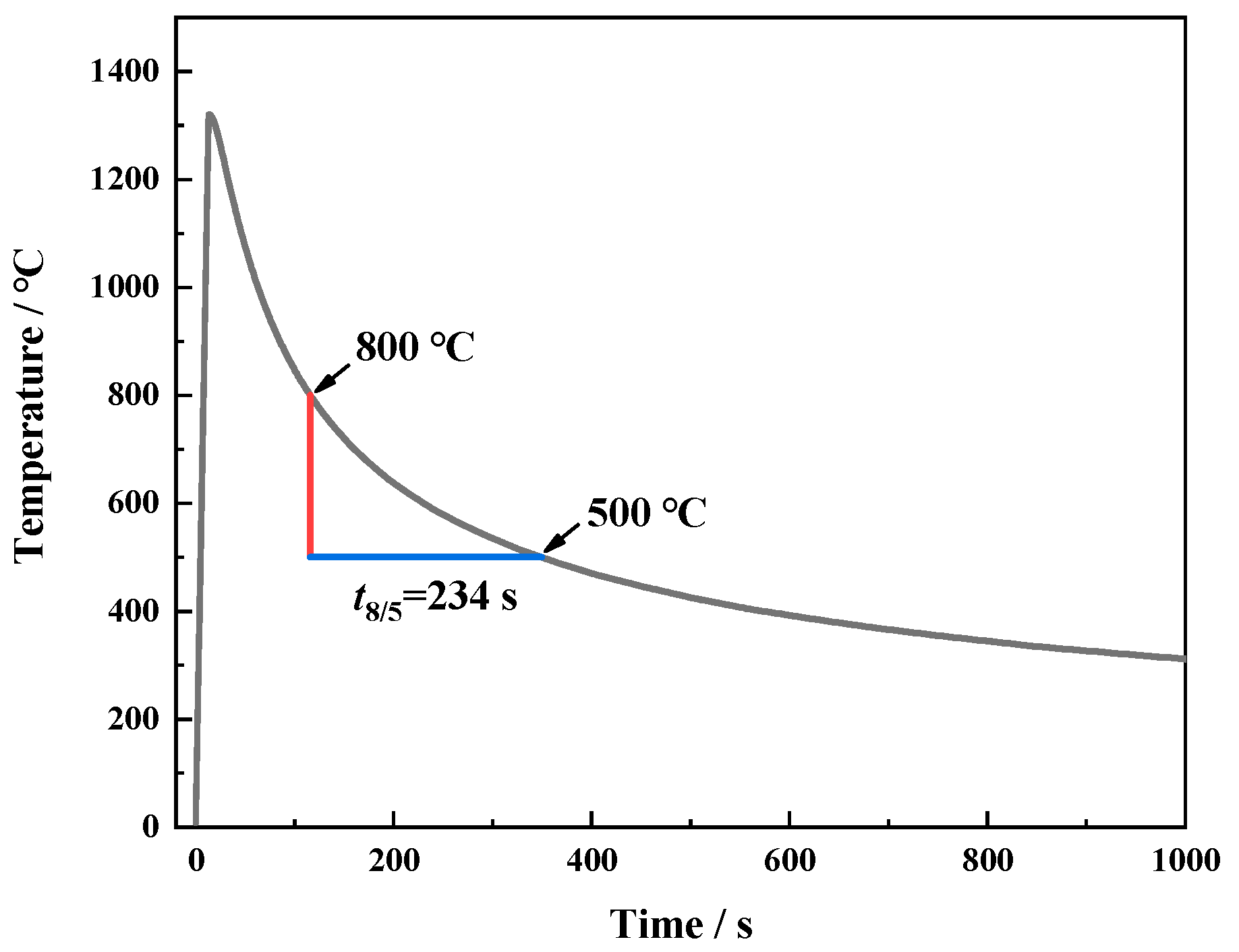 Materials 18 01667 g001
