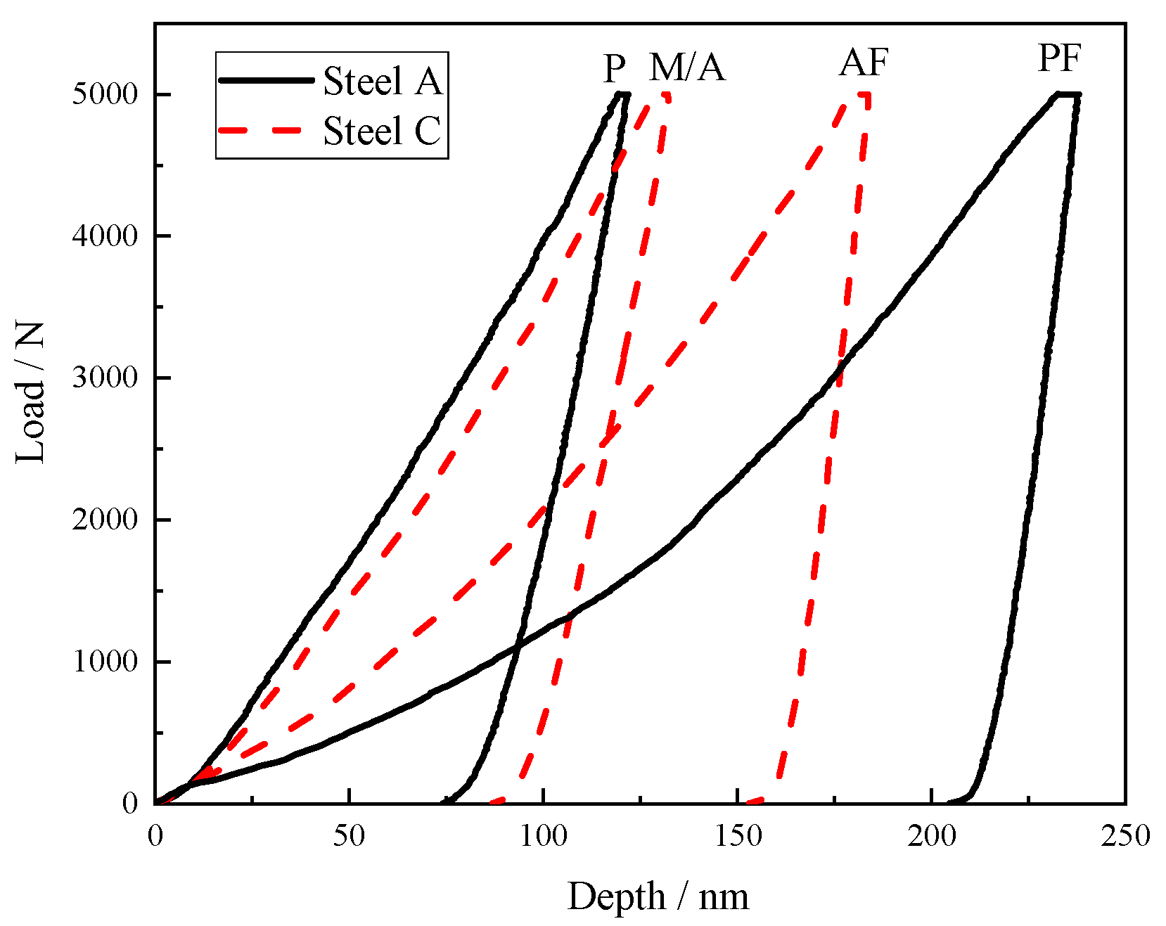 Materials 18 01667 g015