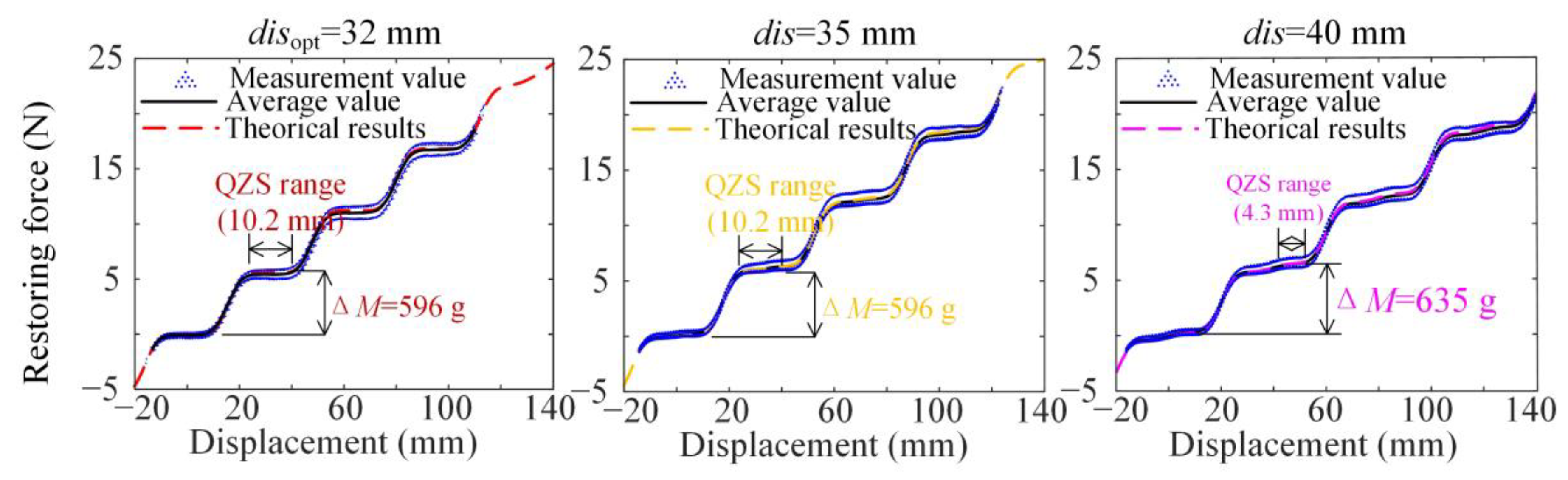 Materials 18 01676 g008