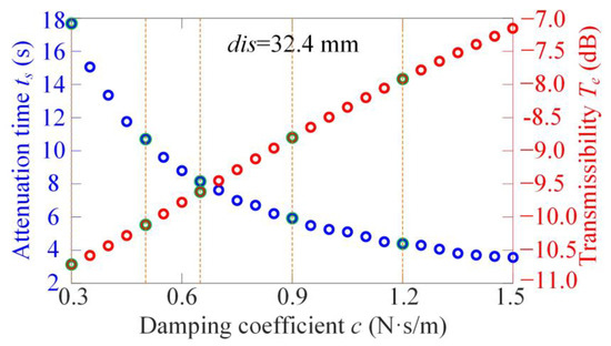Materials 18 01676 g0a3