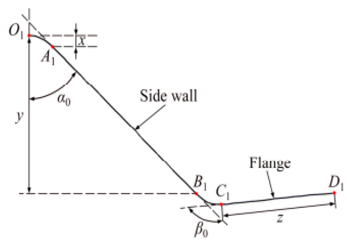 Materials 18 01694 g005