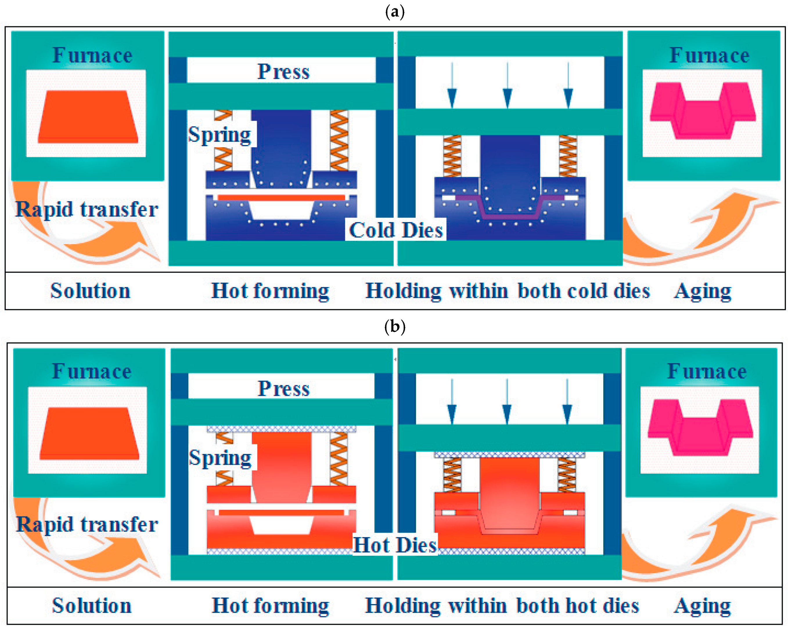 Materials 18 01694 g010a