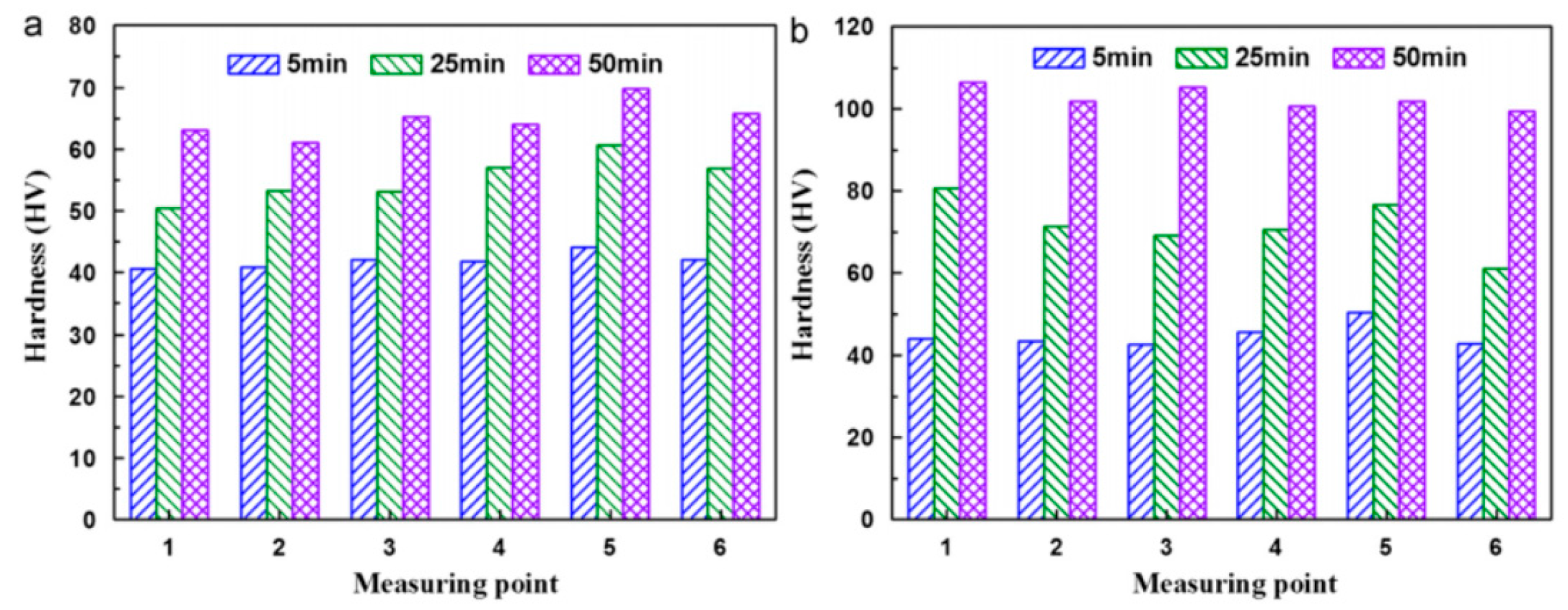 Materials 18 01694 g028