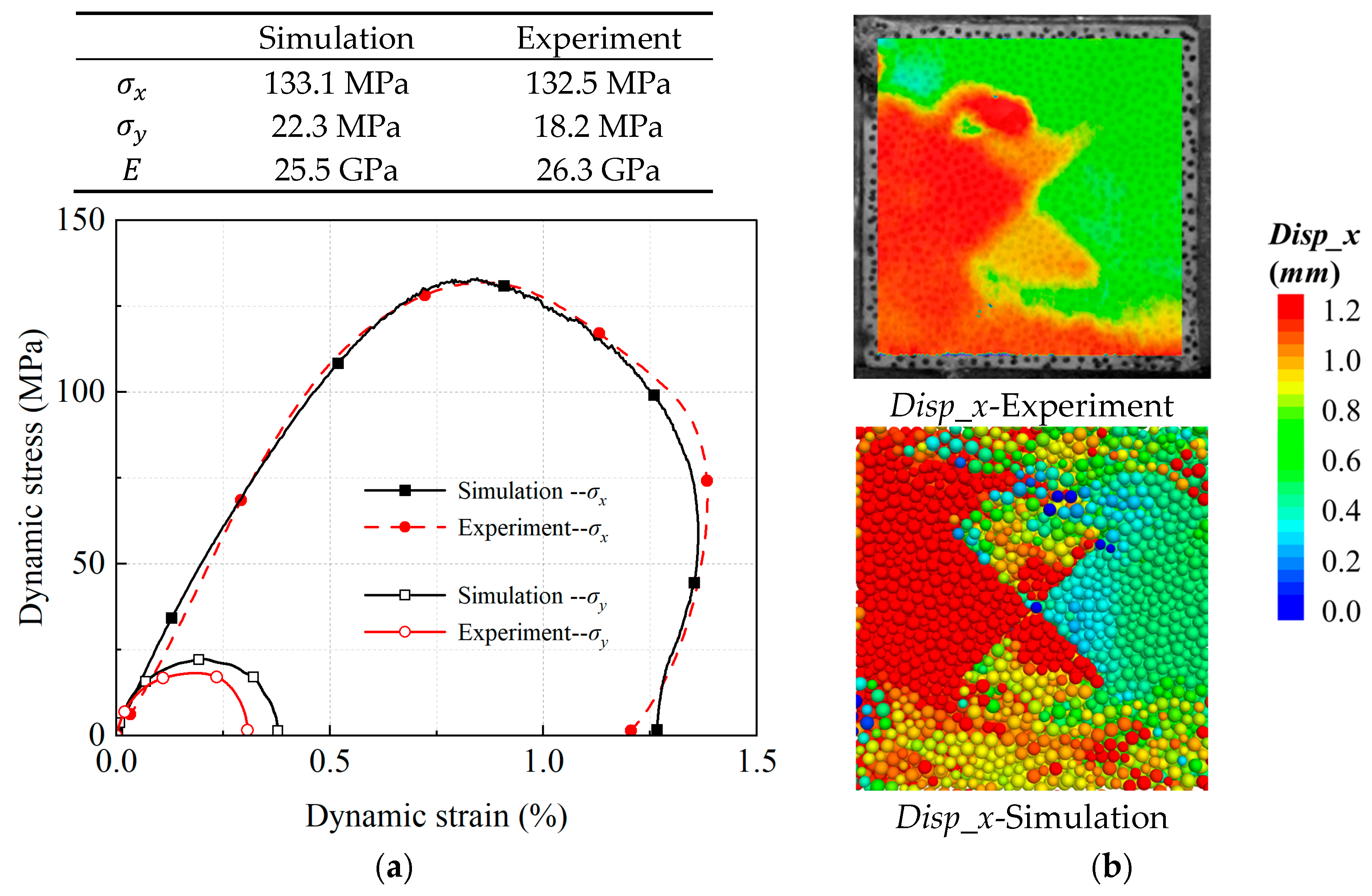Effects of Stress States and Joint Configurations on Dynamic Mechanical ...