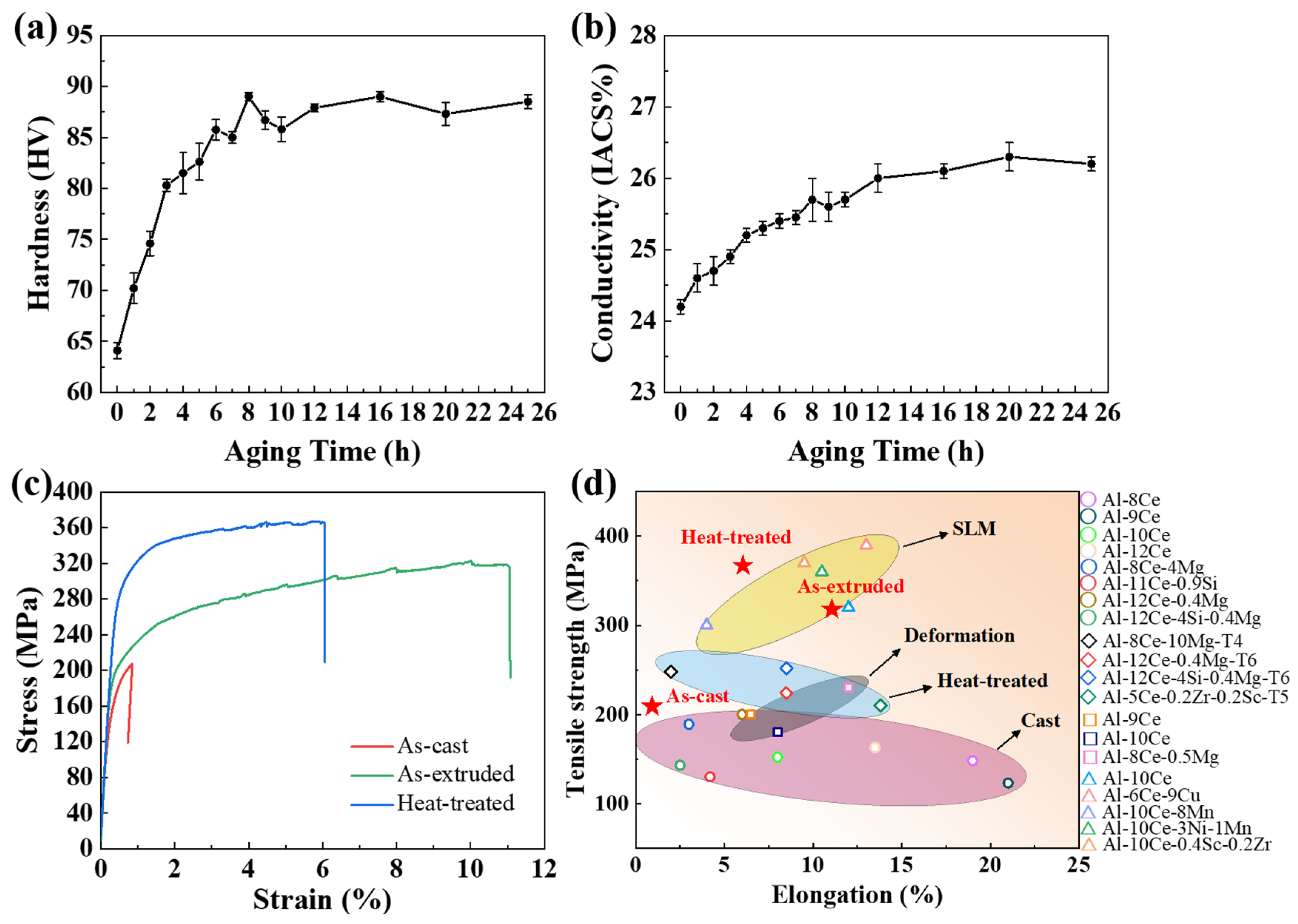 Materials 18 01706 g008