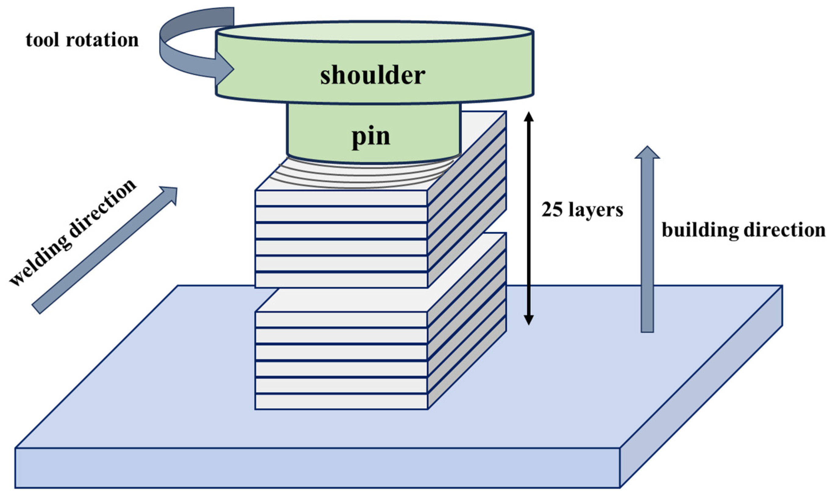 Materials 18 01713 g001