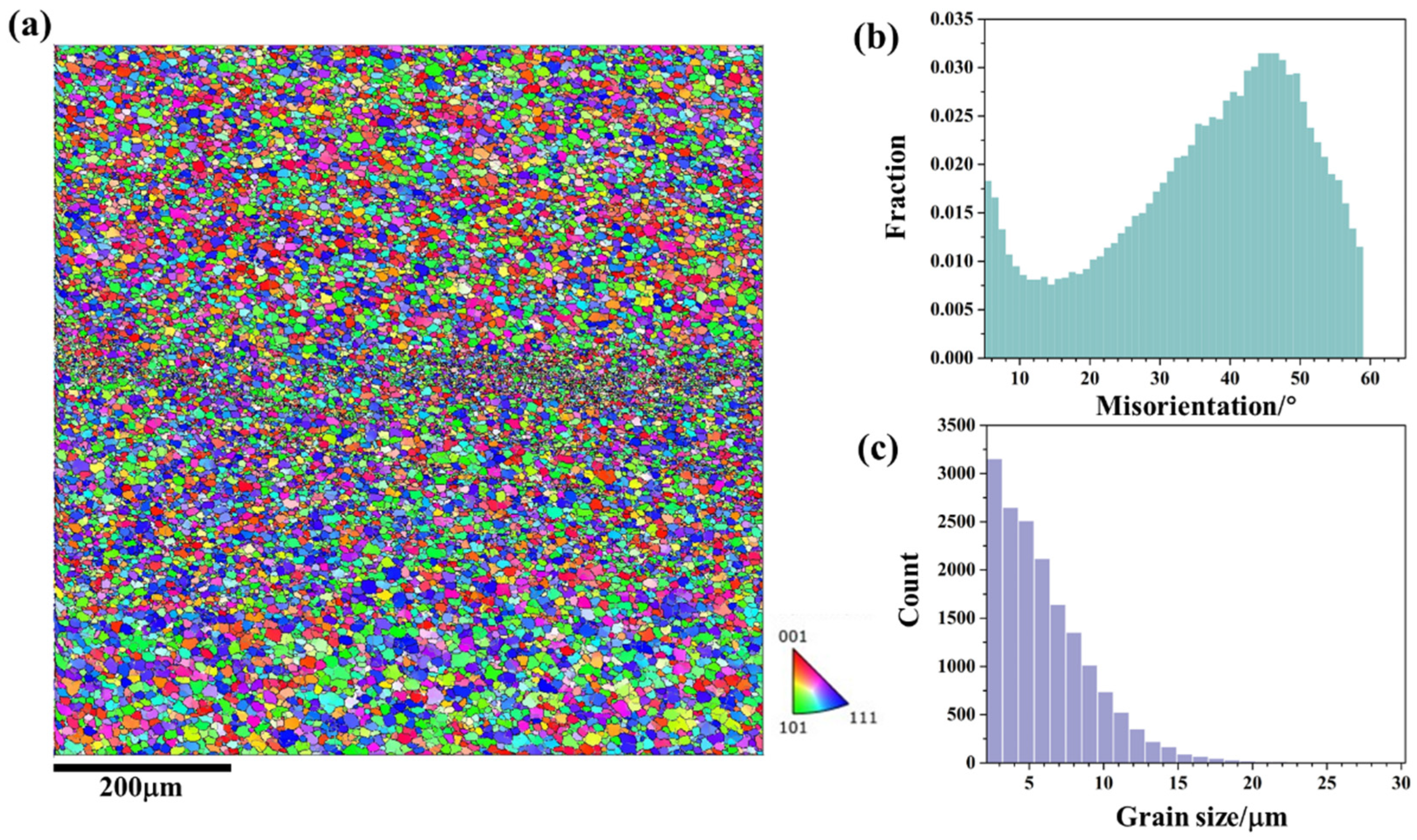 Materials 18 01713 g005