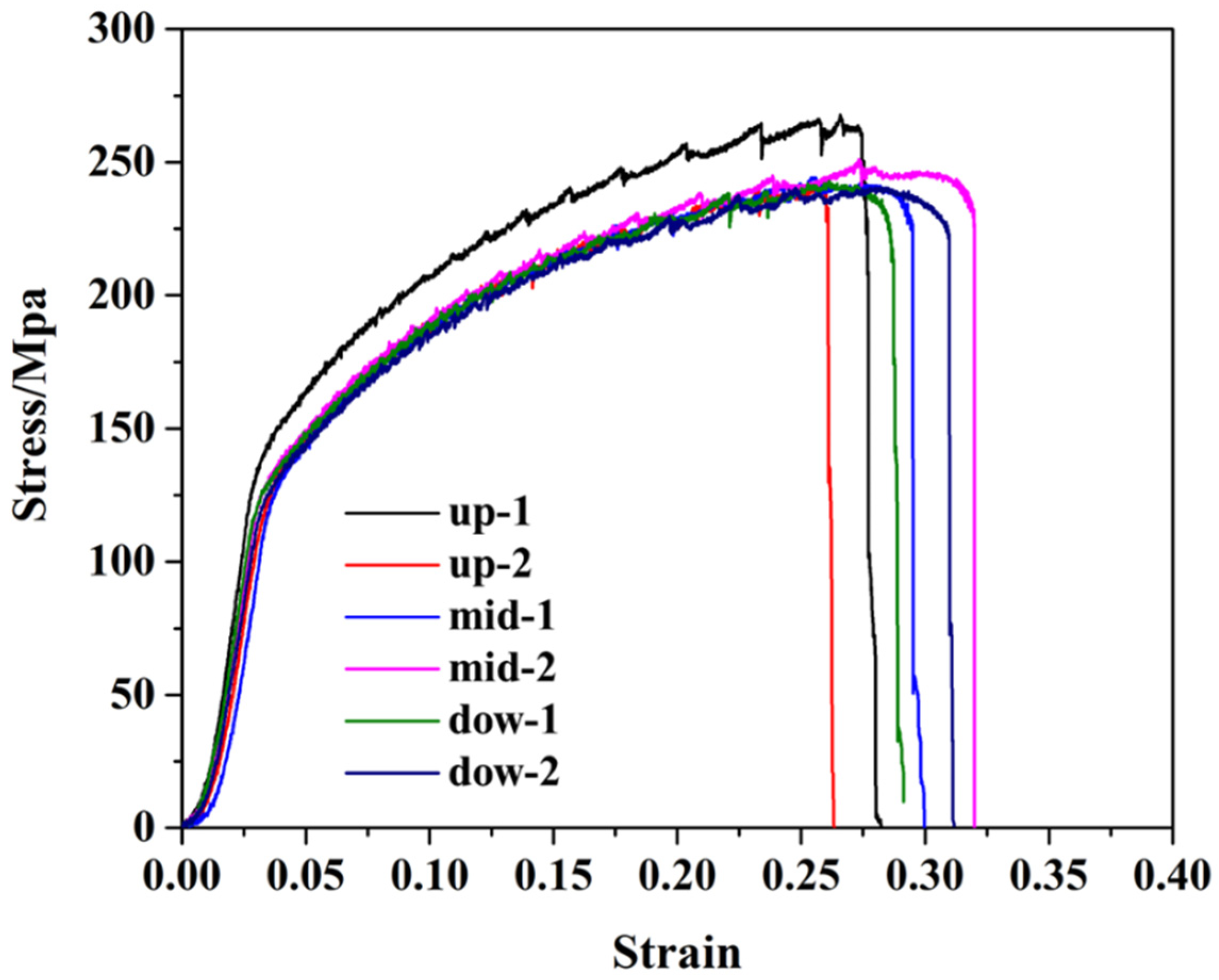 Materials 18 01713 g008