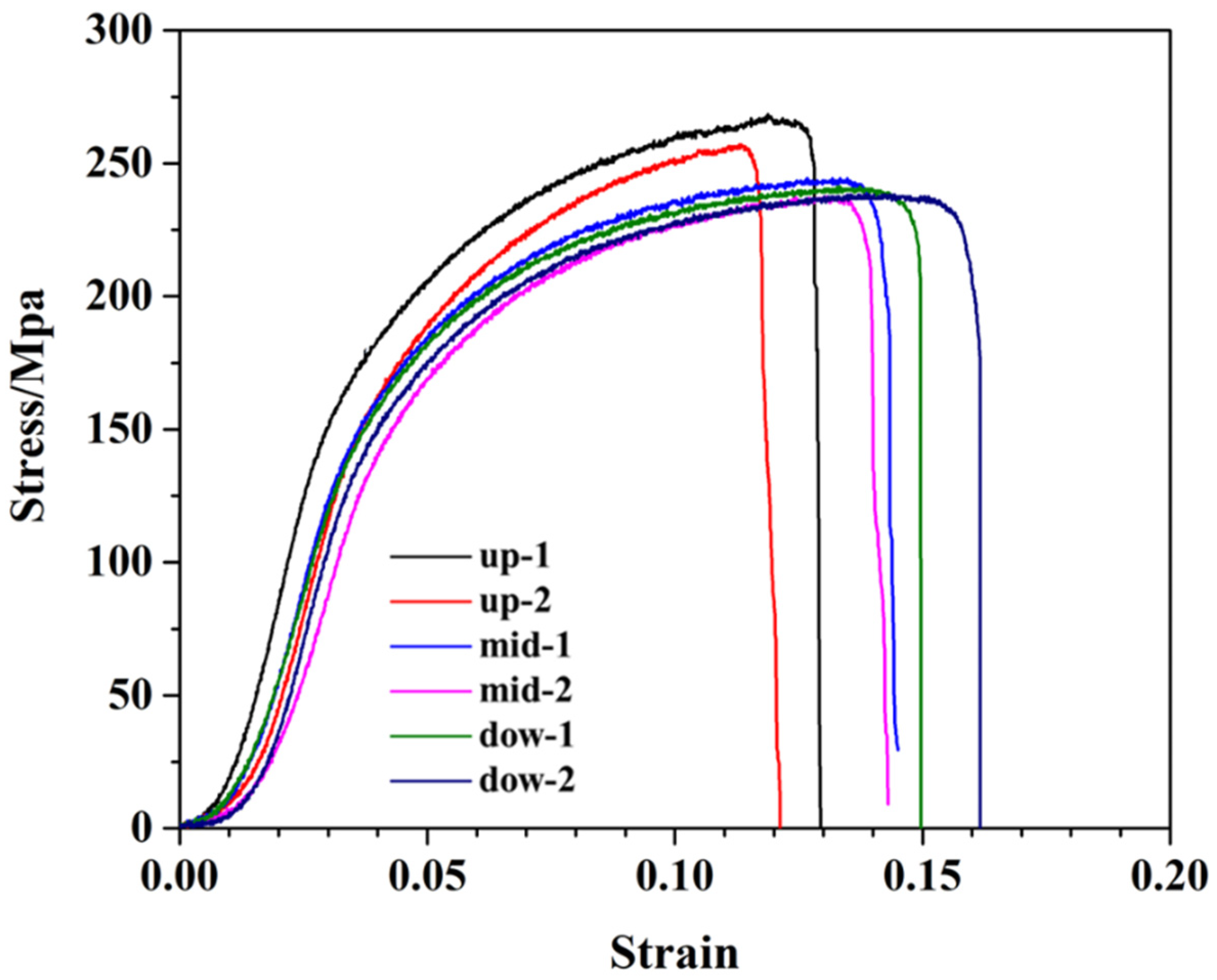 Materials 18 01713 g014
