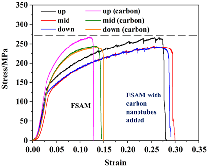 Materials 18 01713 i003