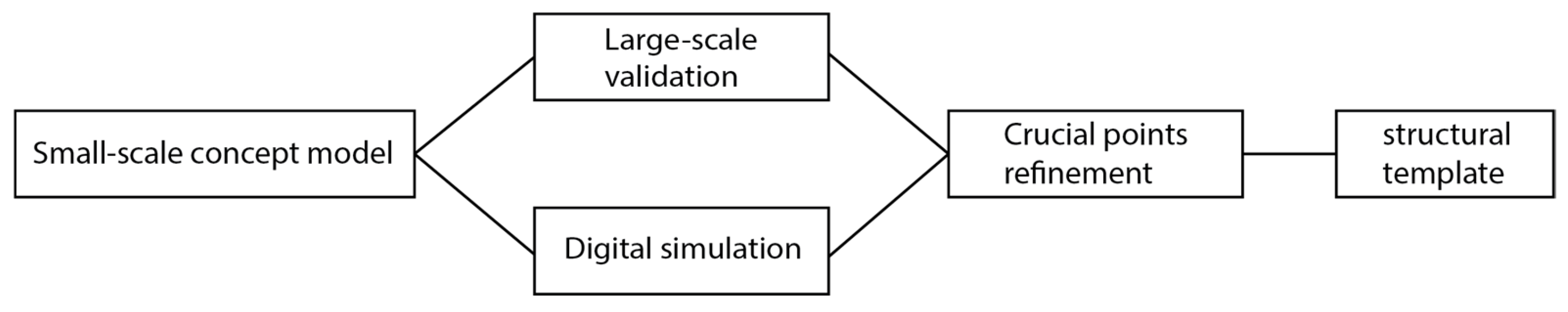 Materials 18 01721 g001