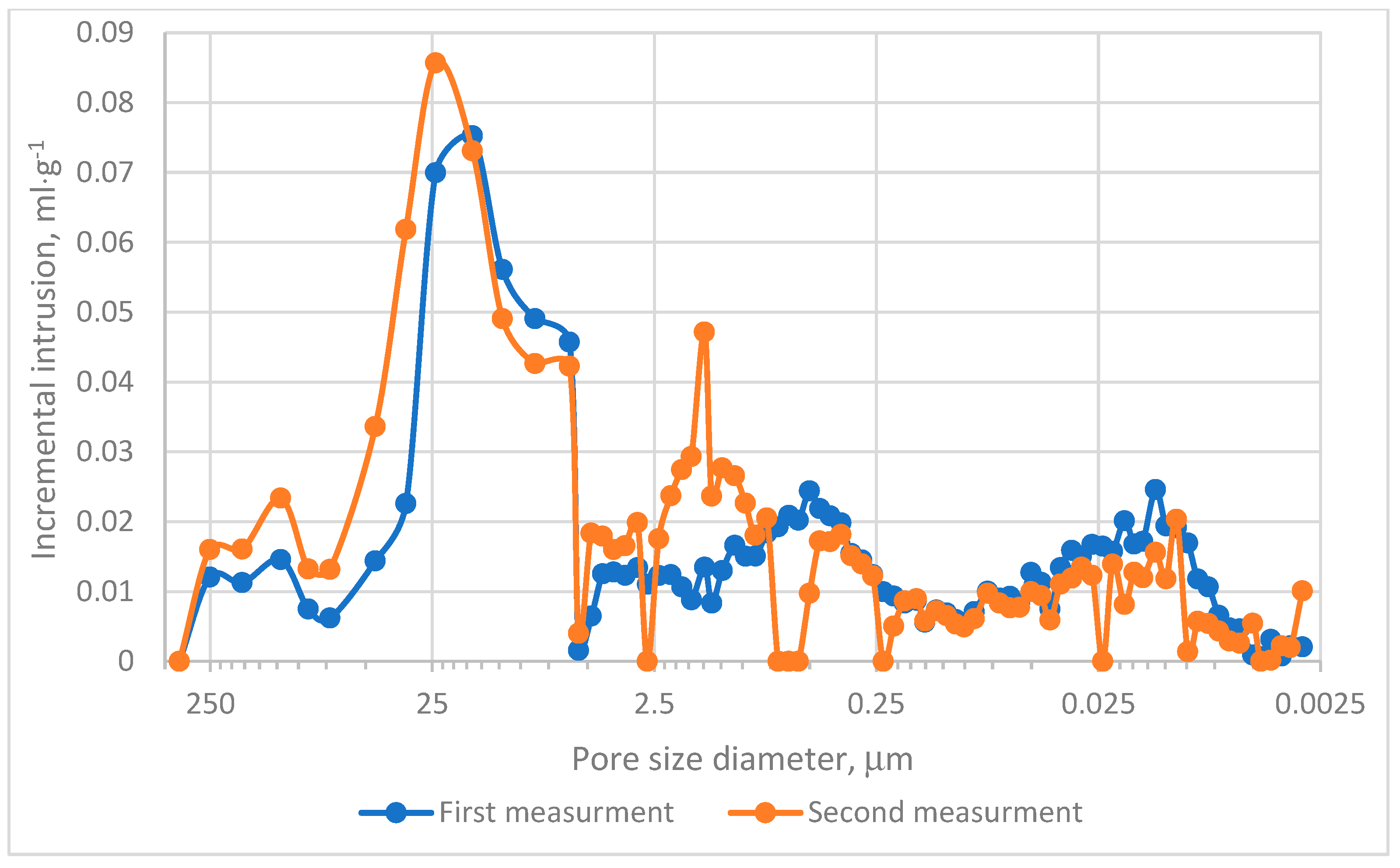 Materials 18 01730 g005
