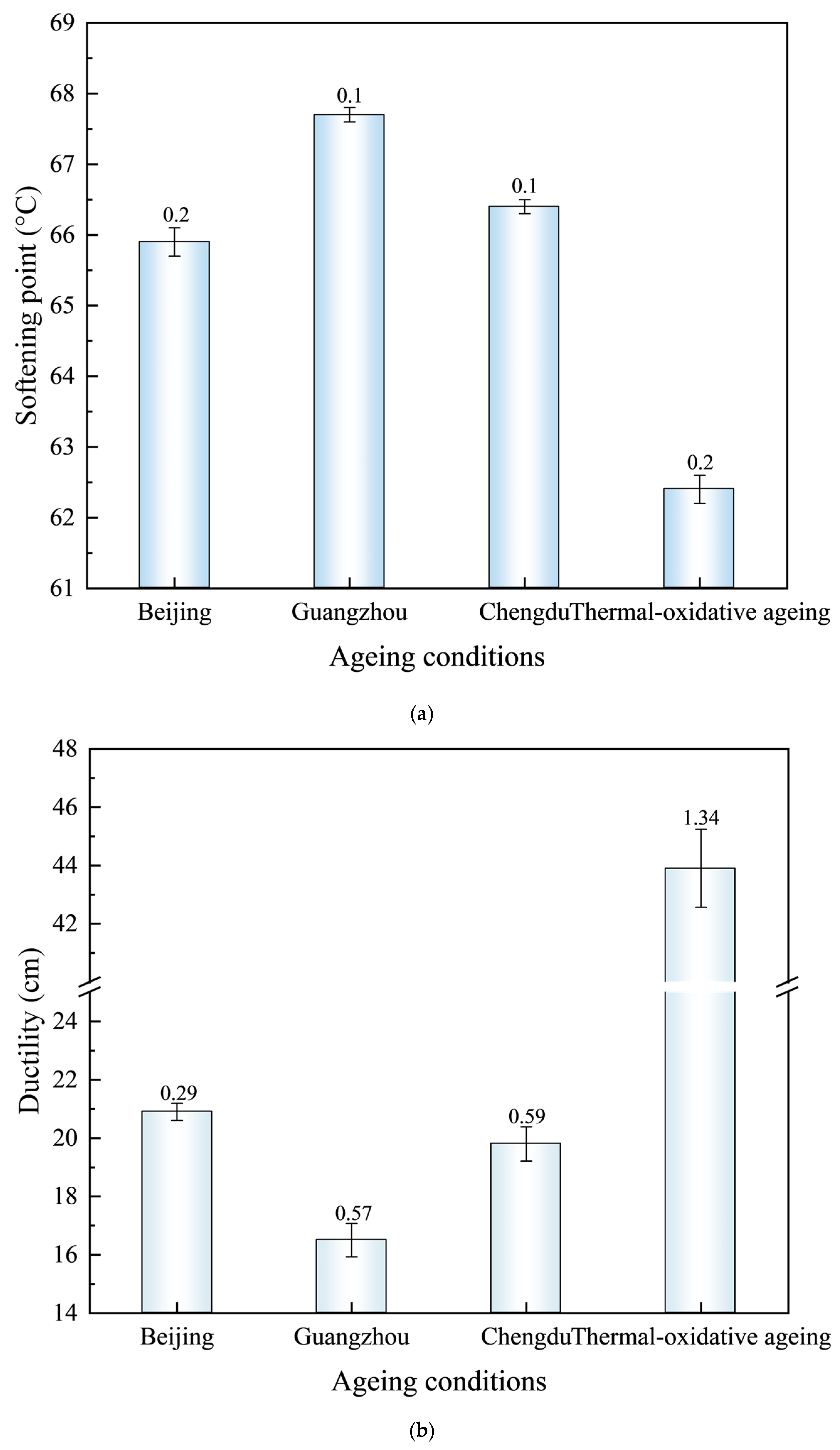 Materials 18 01731 g003