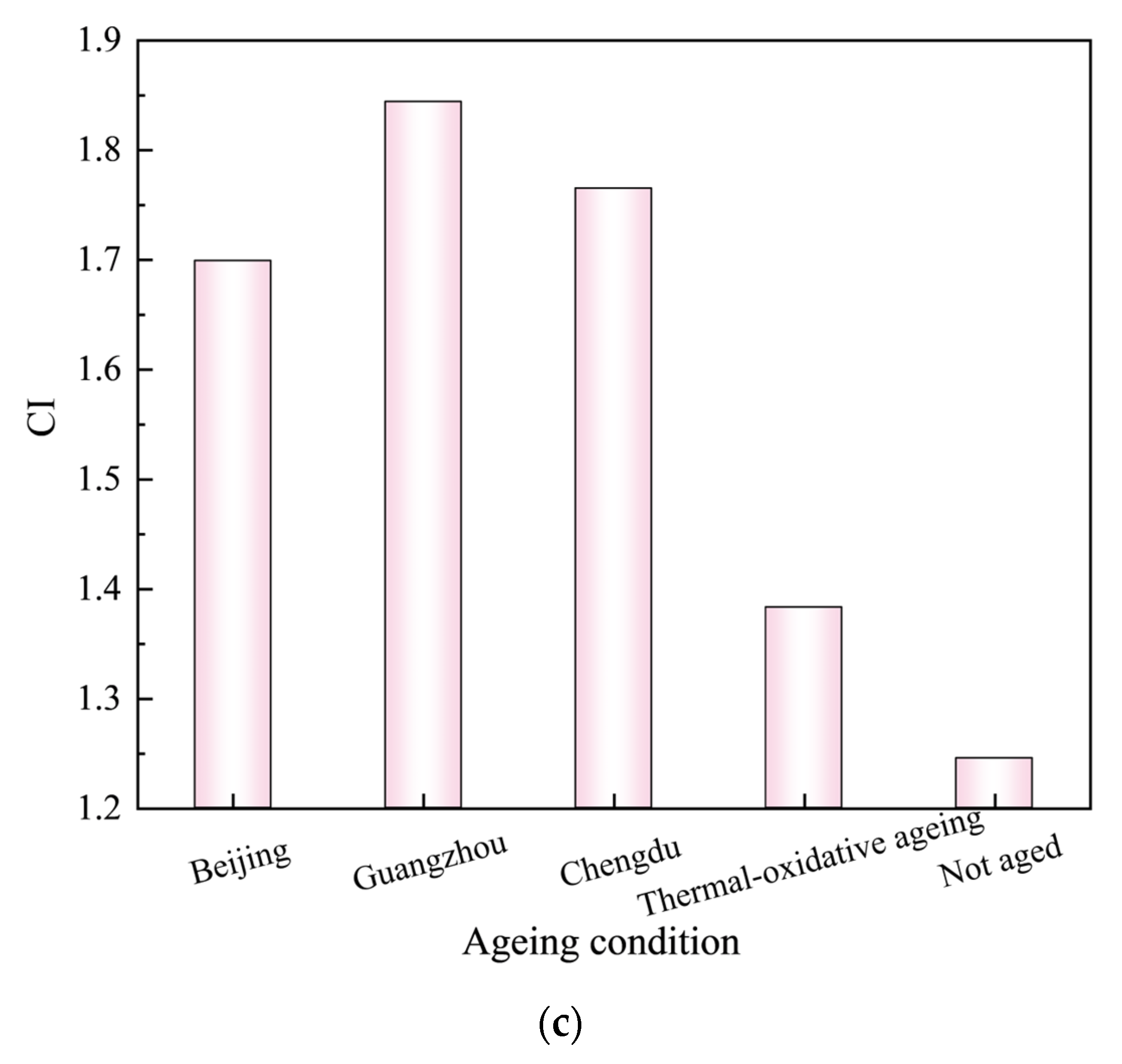 Materials 18 01731 g007b