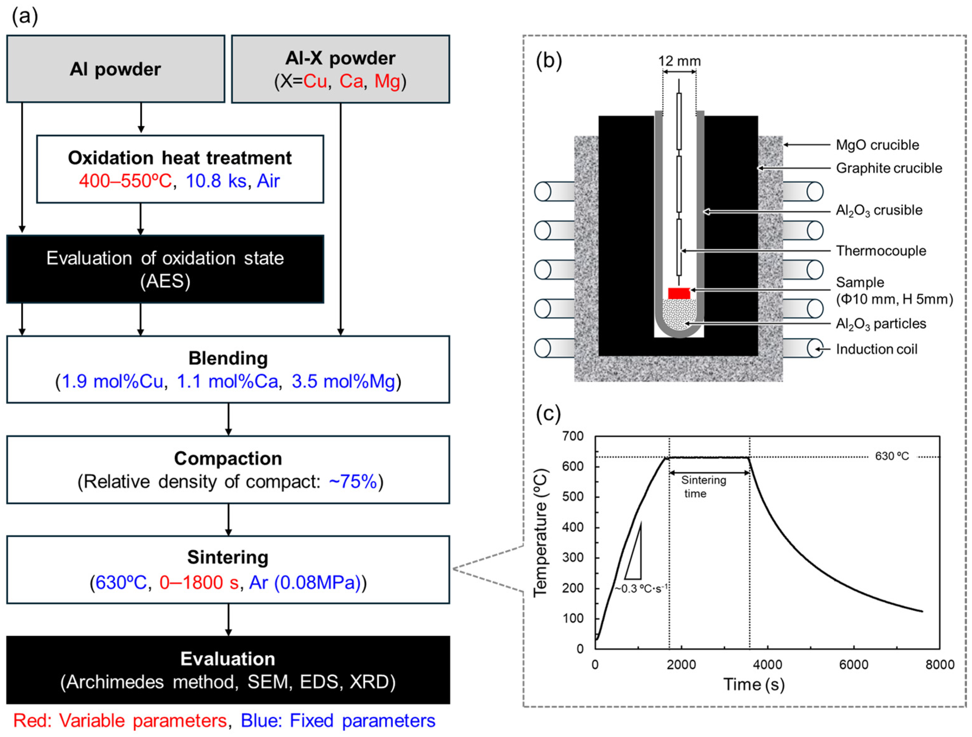 Materials 18 01755 g003