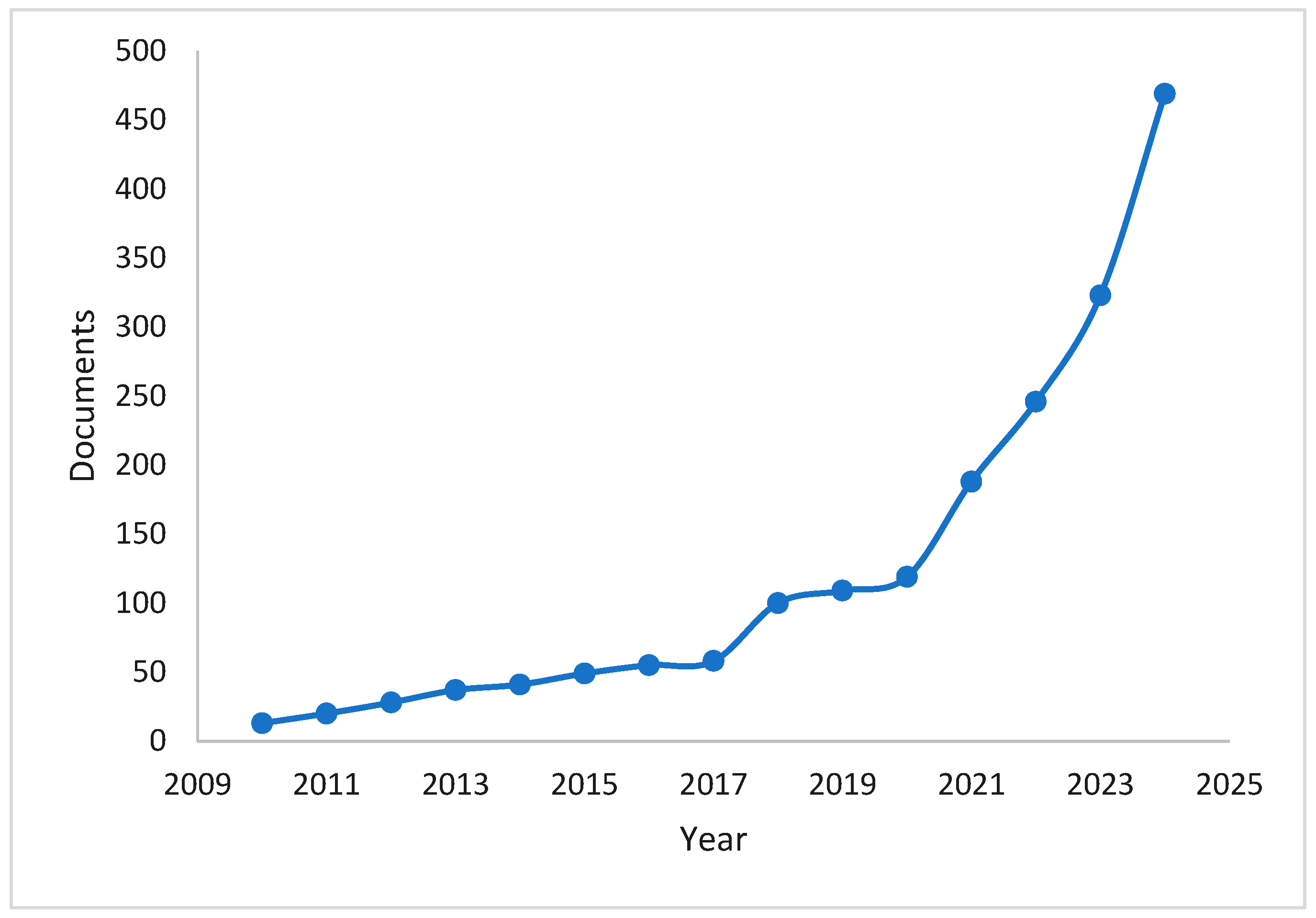 Materials 18 01762 g001