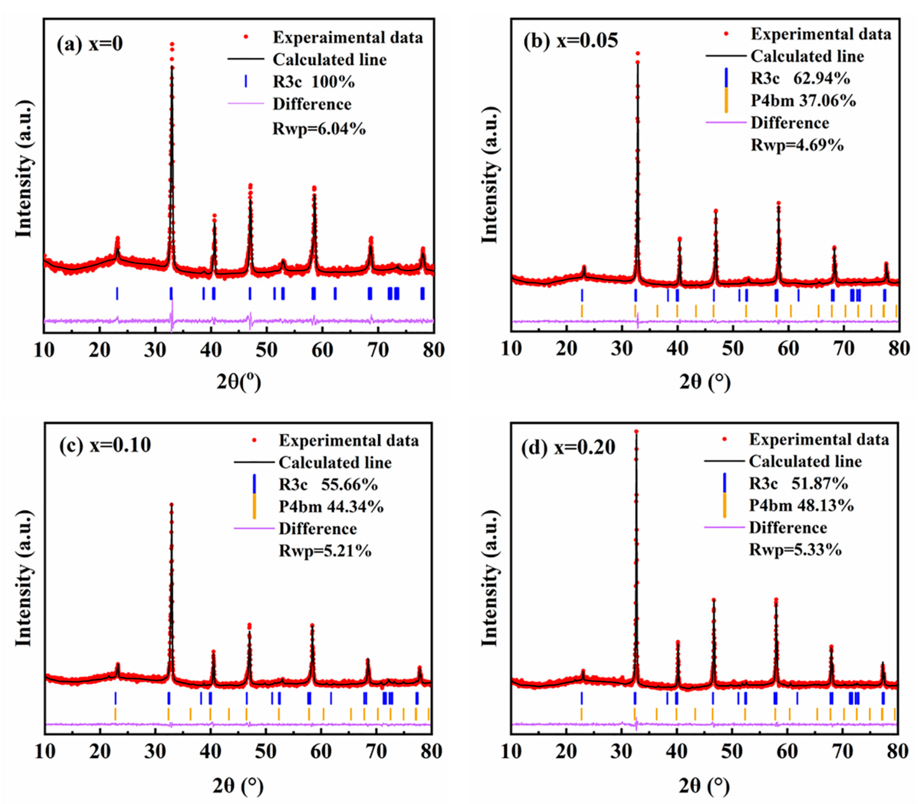 Materials 18 01801 g002