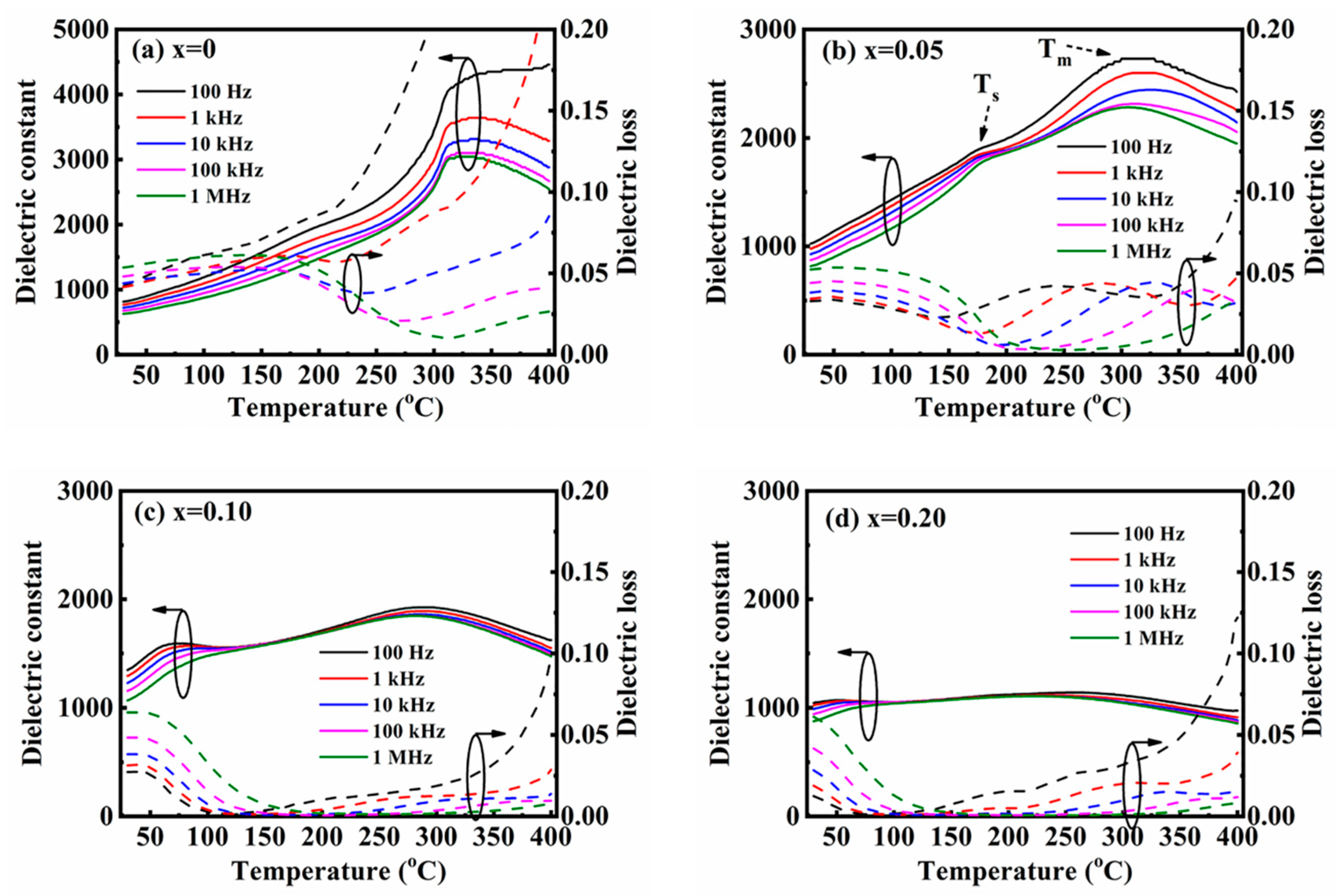 Materials 18 01801 g007