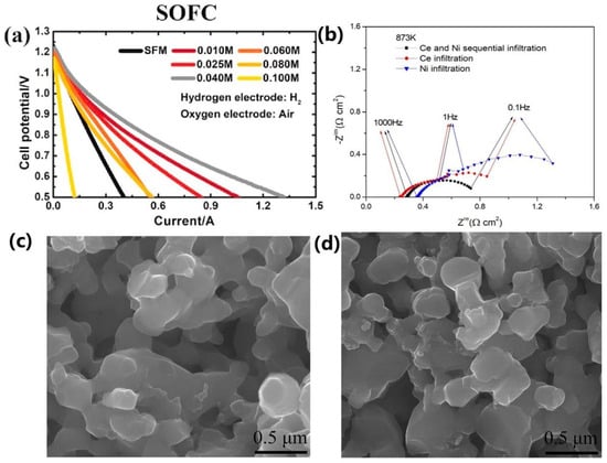 Materials 18 01802 g004