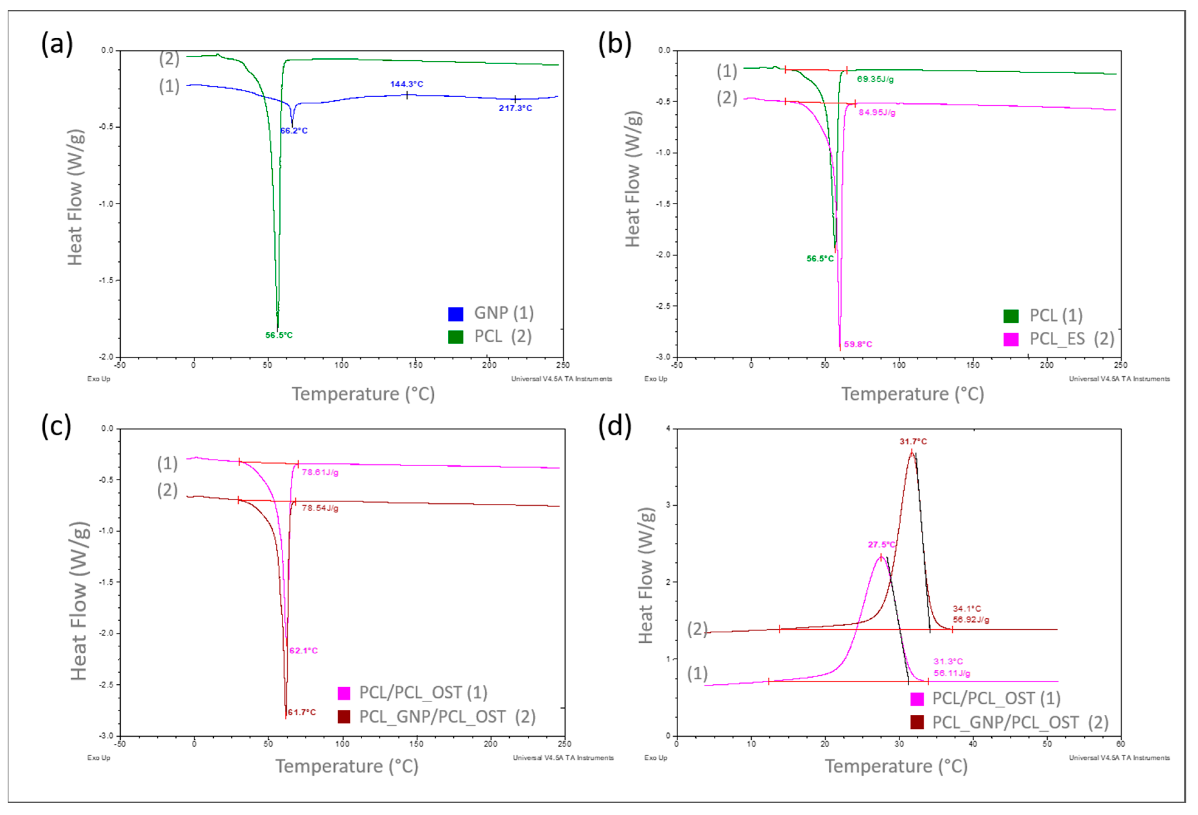 Materials 18 01826 g003