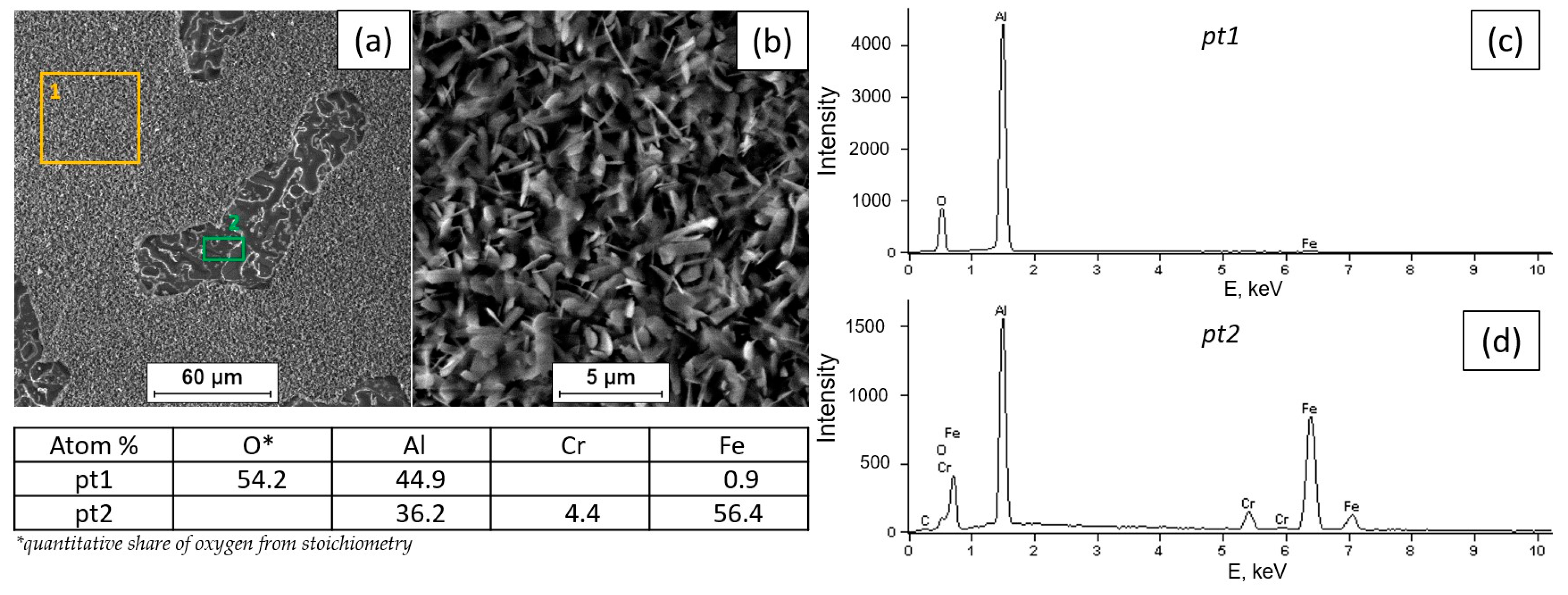 Materials 18 01835 g005 Materials 18 01835 g005