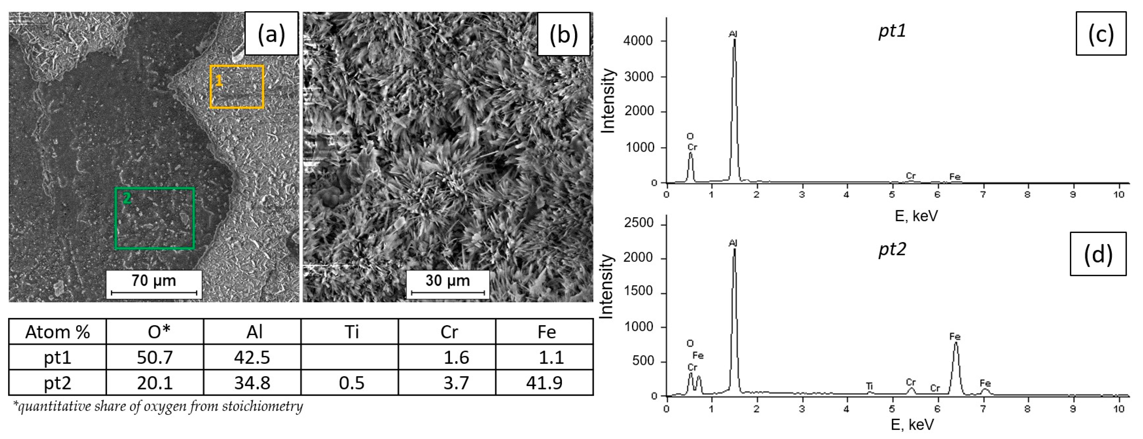 Materials 18 01835 g006 Materials 18 01835 g006