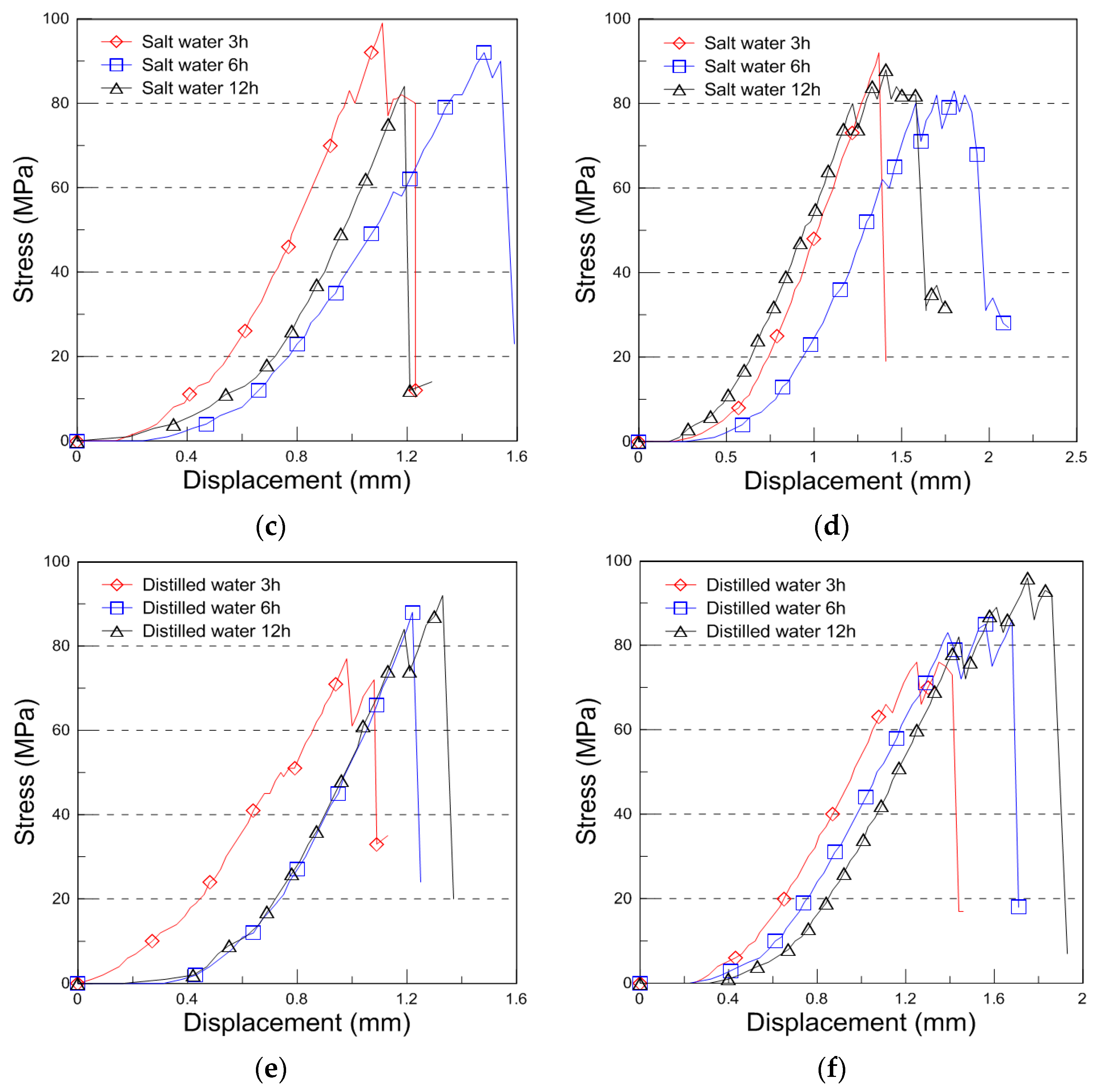 Materials 18 01836 g007b