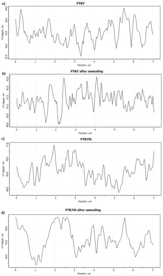 Materials 18 01841 g0a1