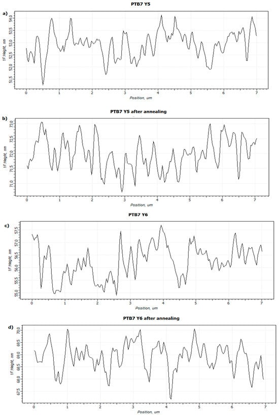 Materials 18 01841 g0a3