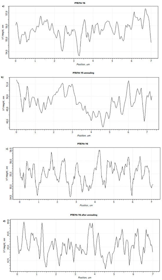 Materials 18 01841 g0a4