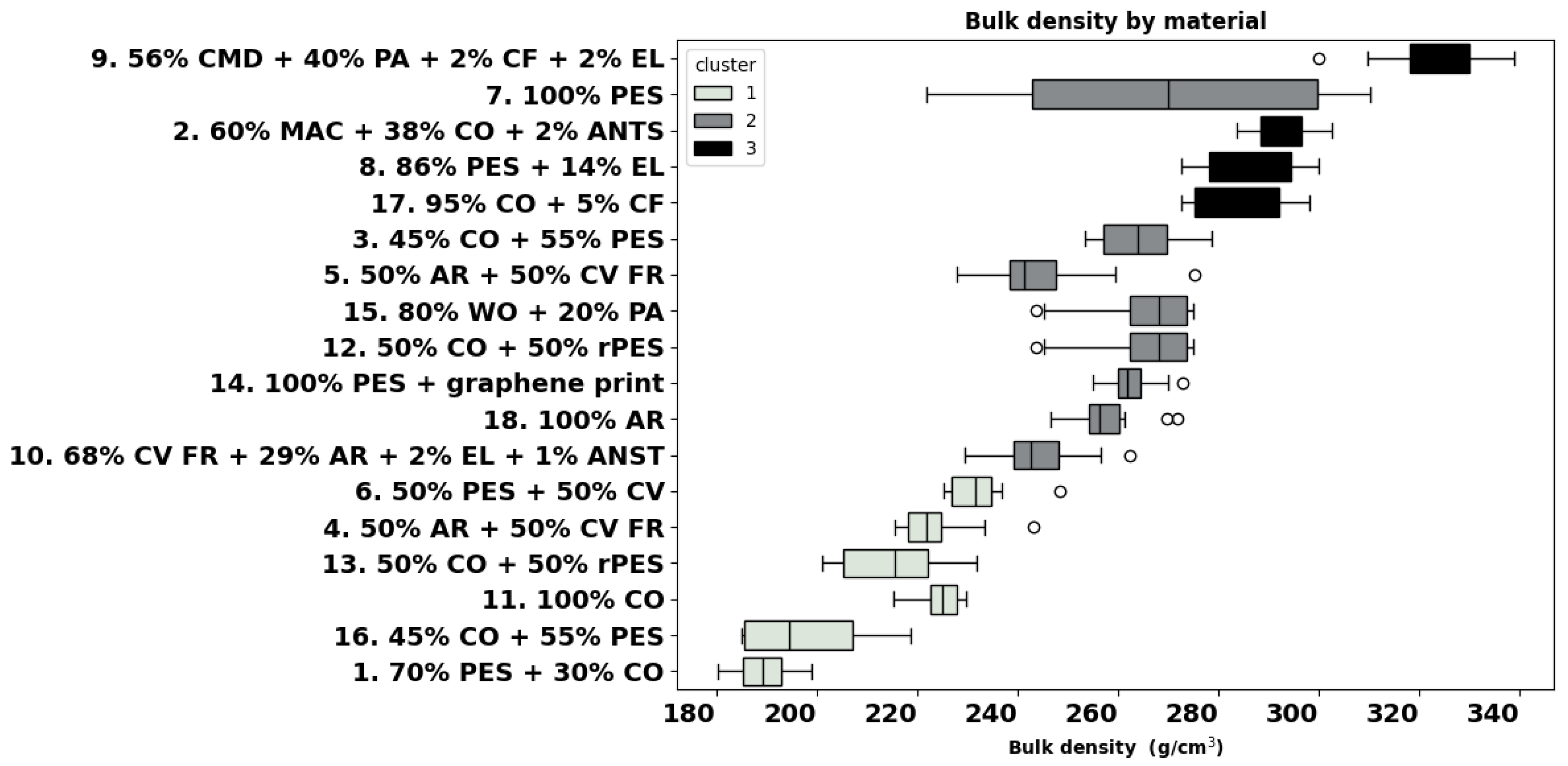 Materials 18 01859 g003