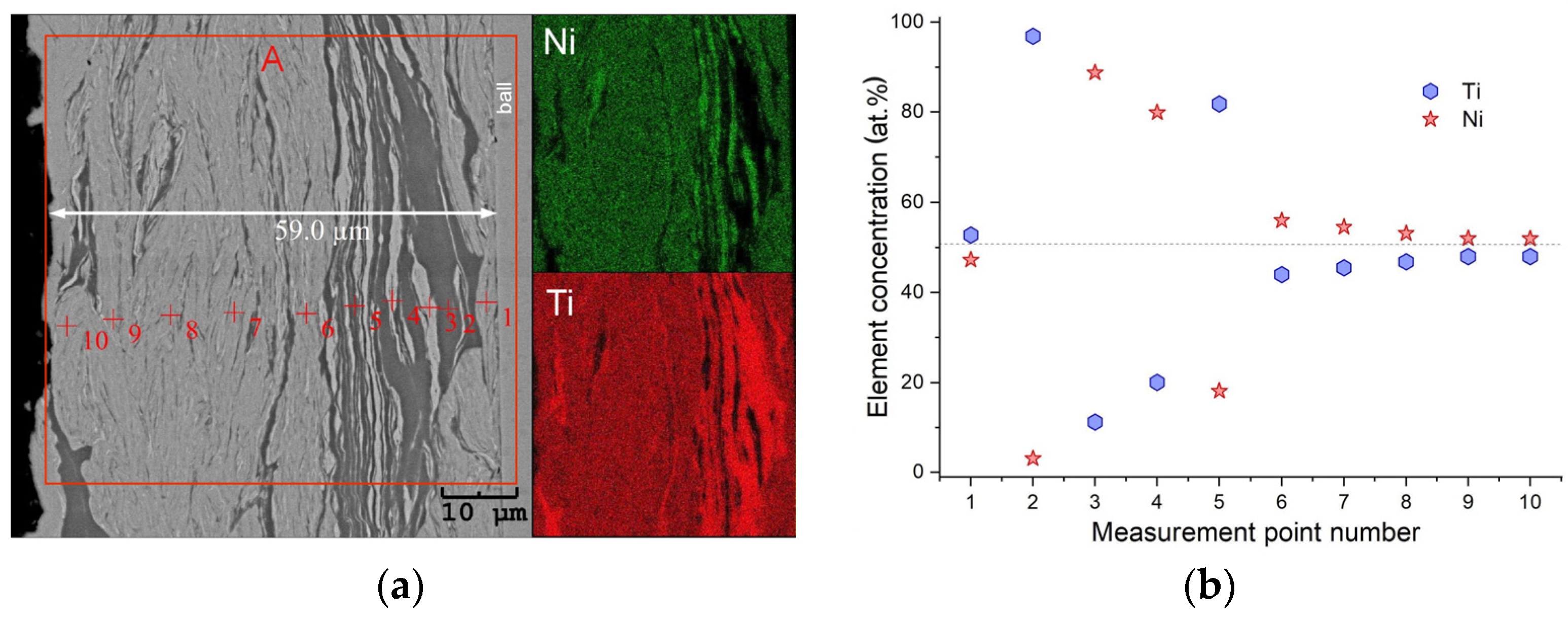 Evolution of the Phase Composition in a Nickel-Predominant NiTi Shape ...