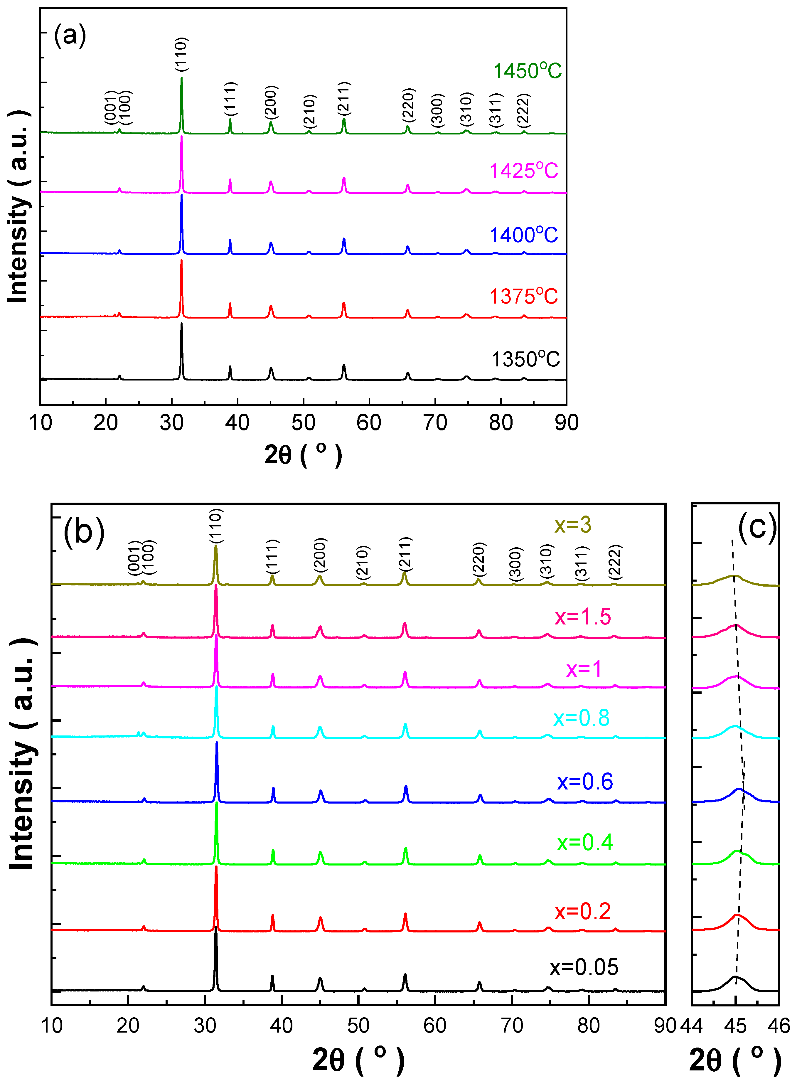Materials 18 01888 g001