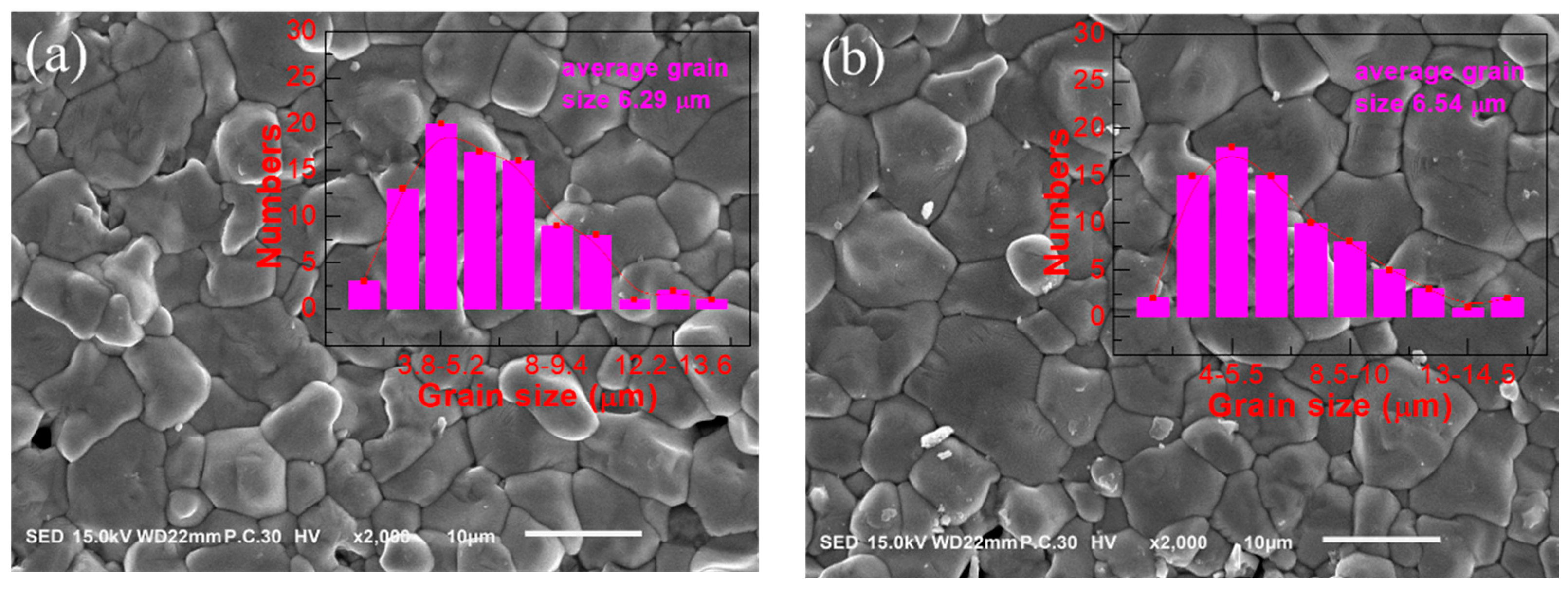 Materials 18 01888 g003a
