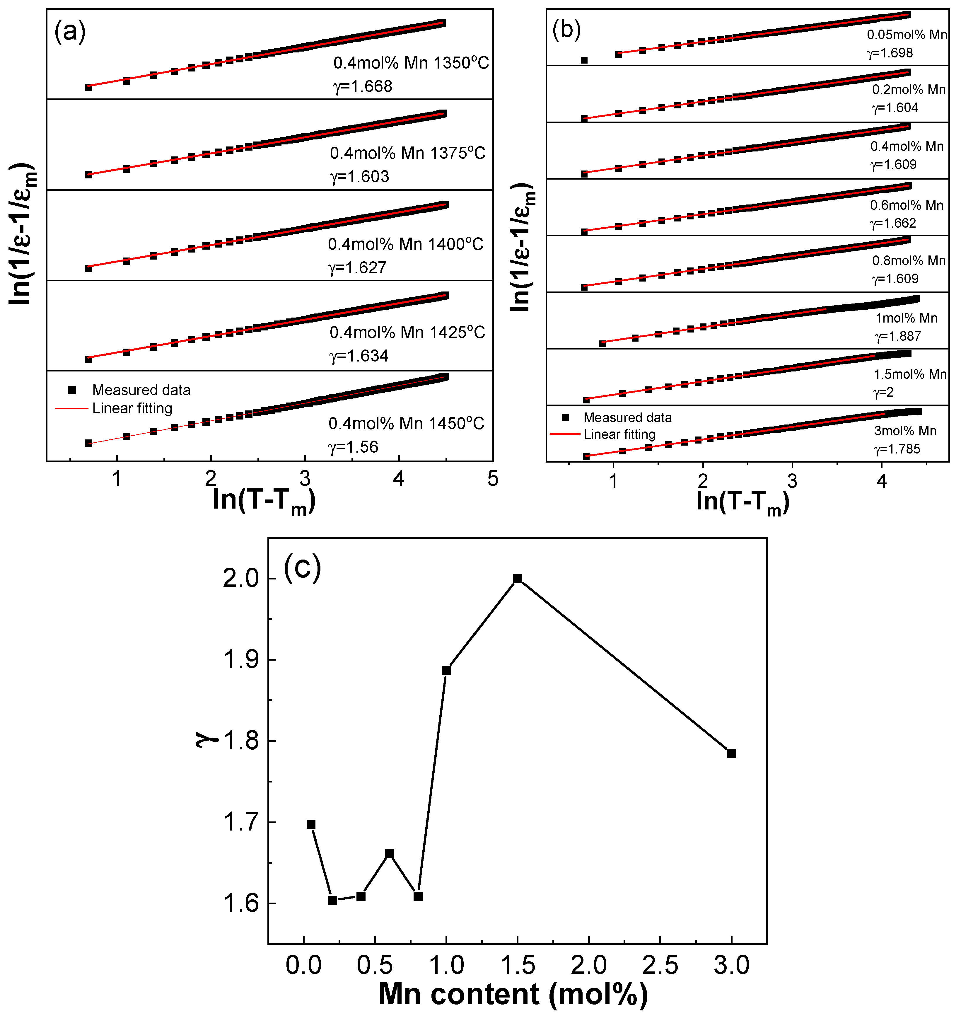 Materials 18 01888 g006