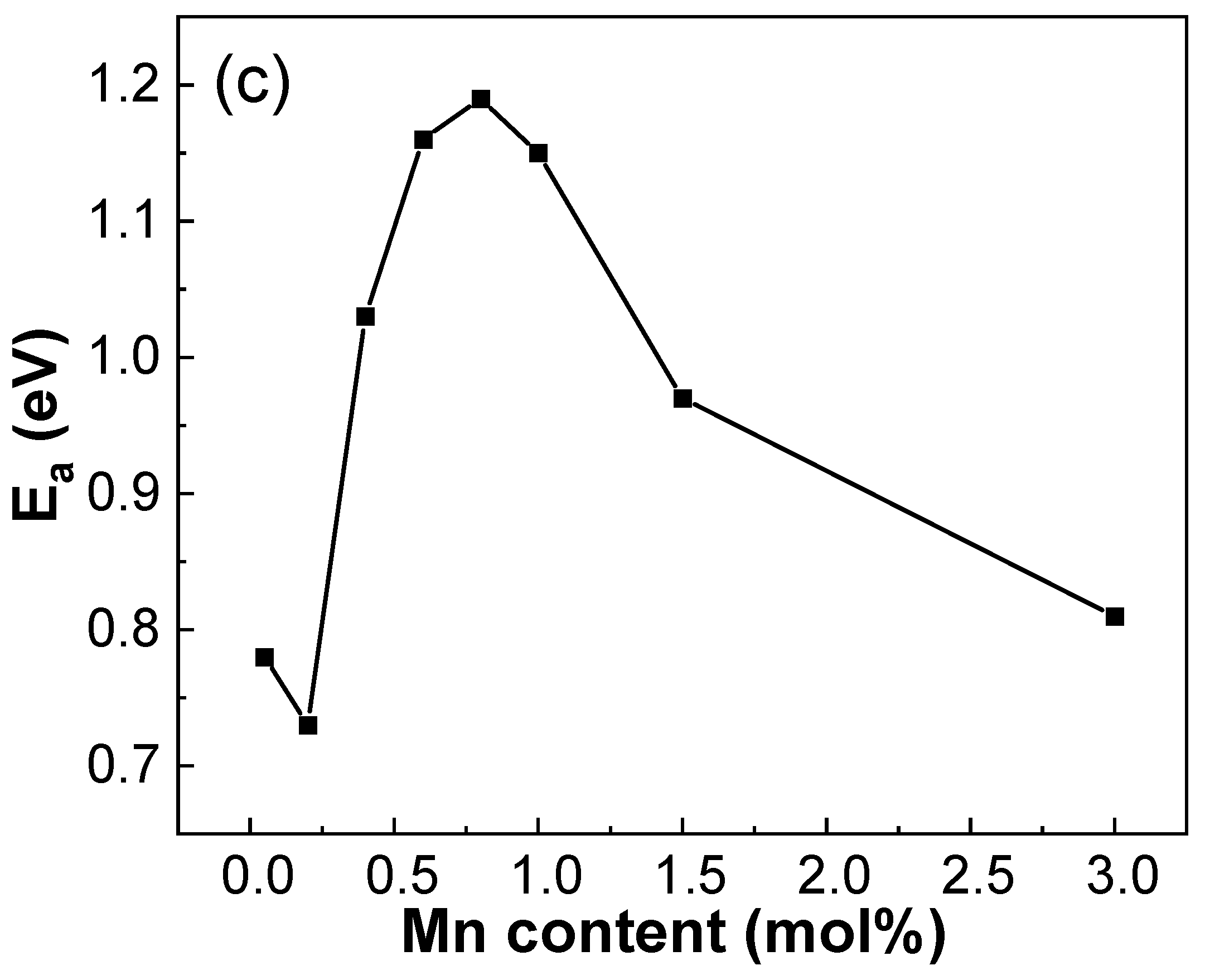 Materials 18 01888 g009b