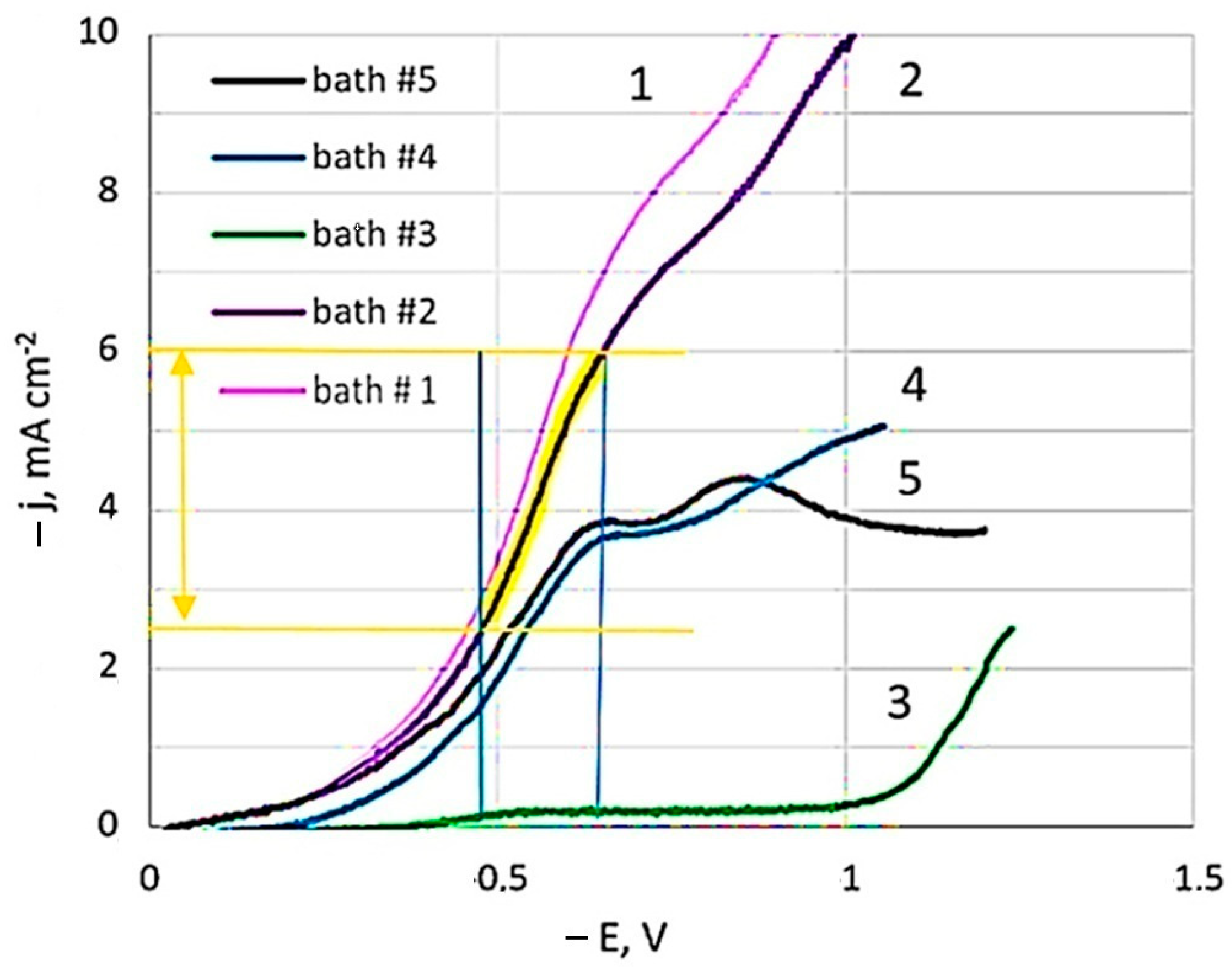 Materials 18 01893 g001