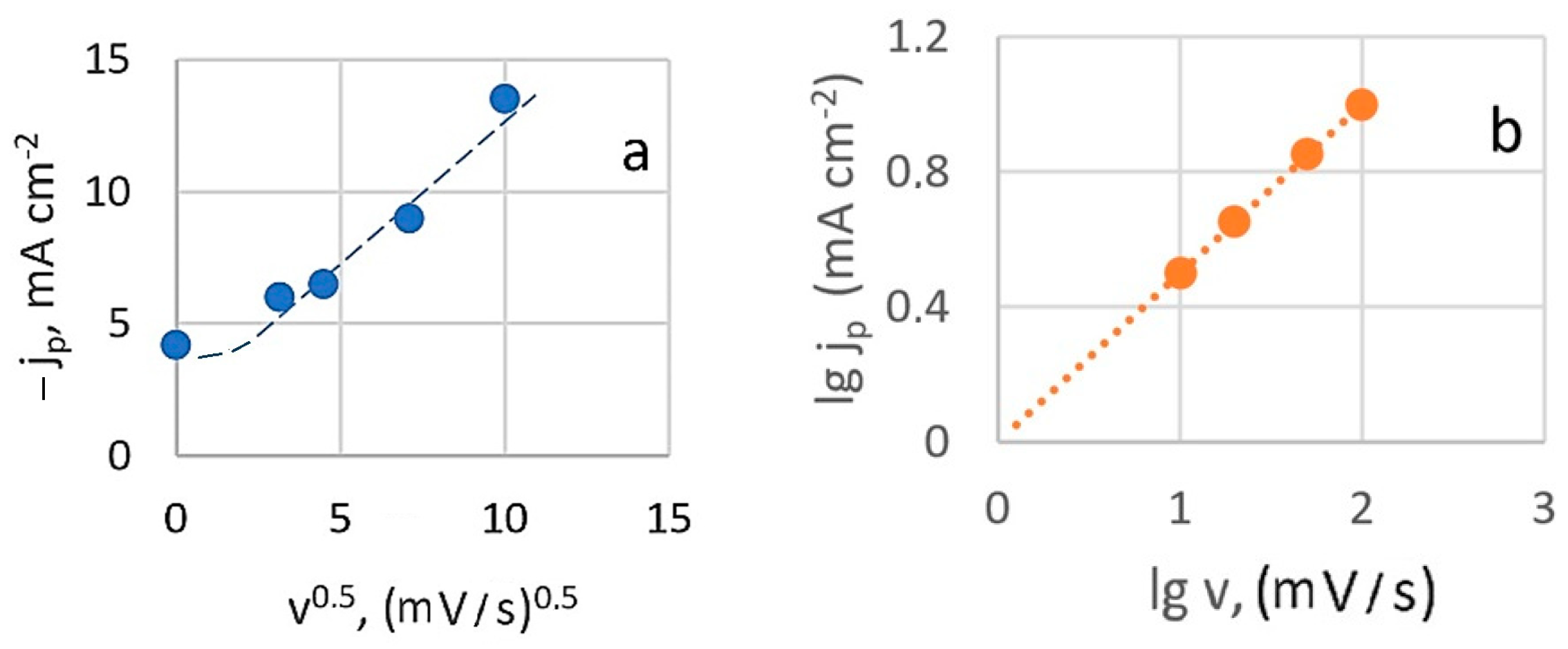 Materials 18 01893 g003