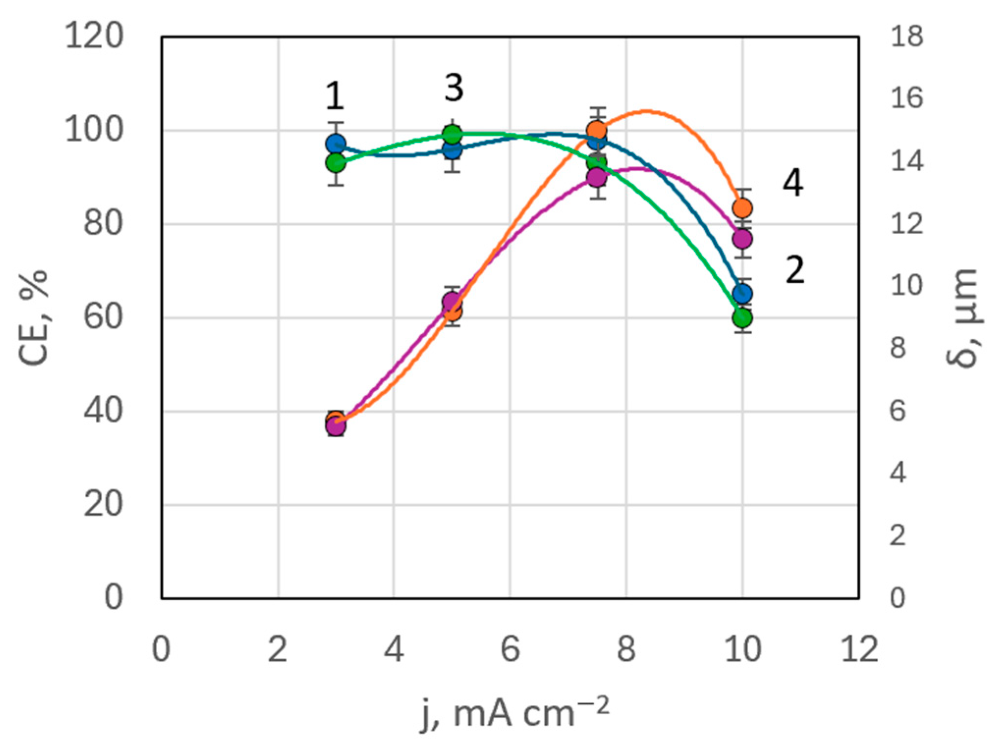 Materials 18 01893 g010