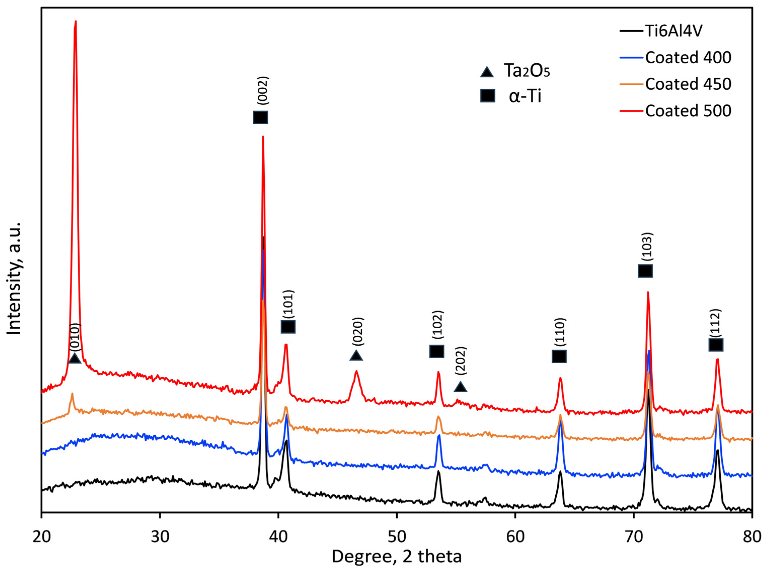 Materials 18 01895 g003