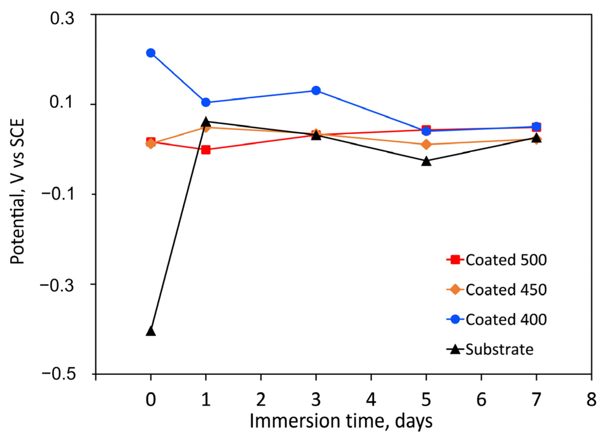 Materials 18 01895 g006