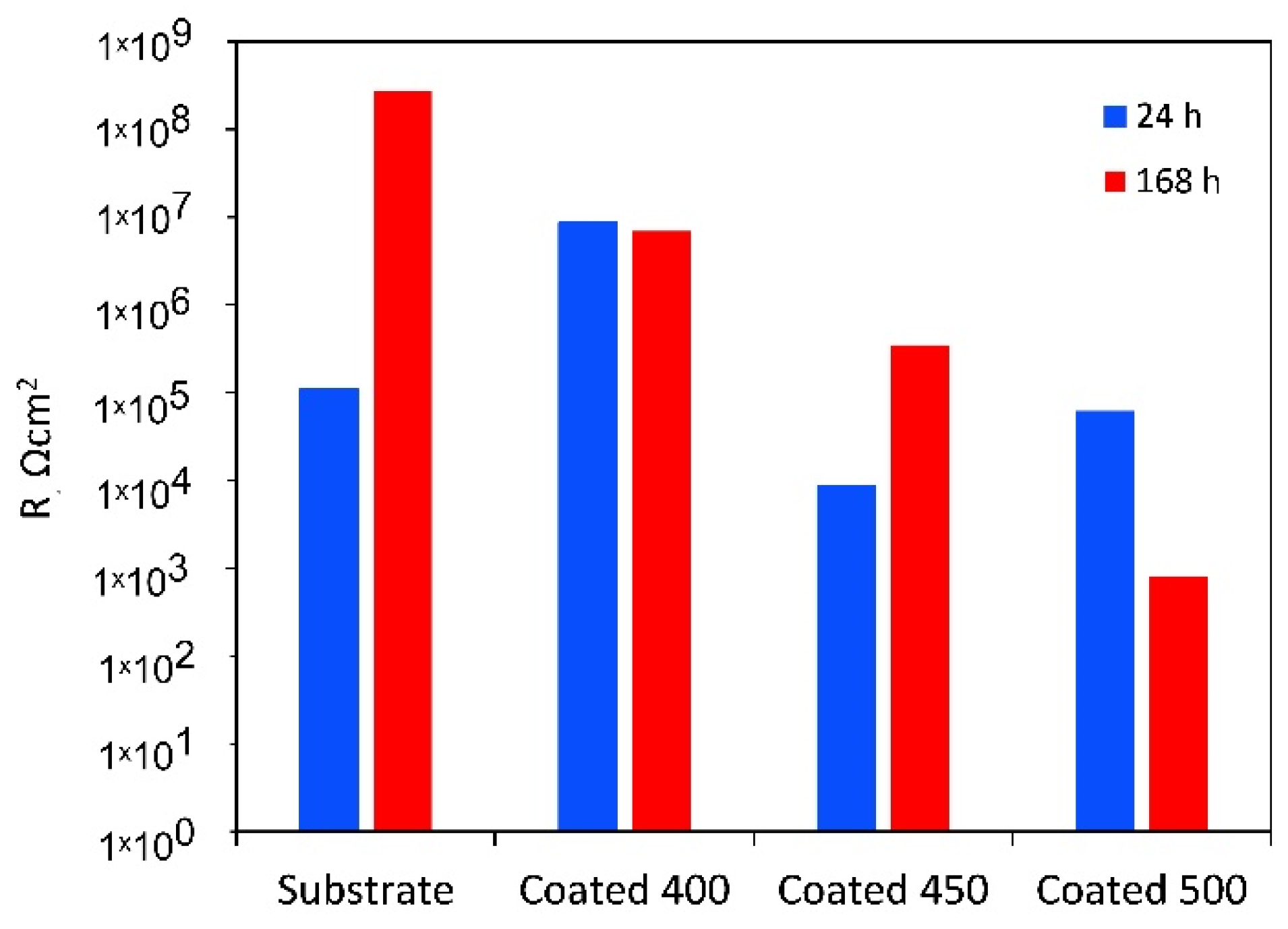 Materials 18 01895 g010