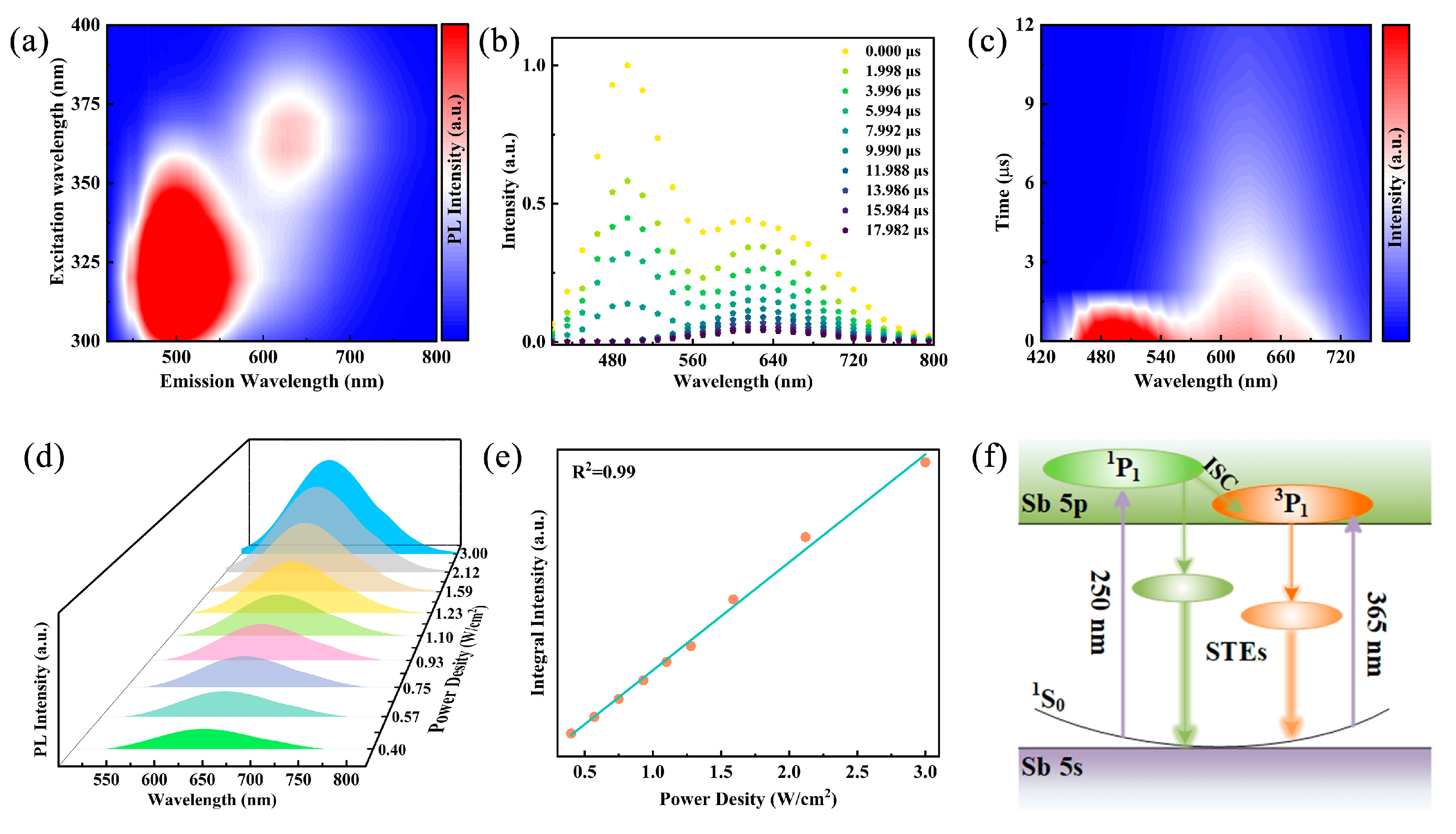 Materials 18 01896 g003