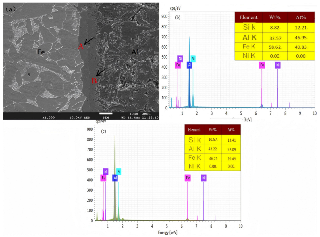 Materials 18 01898 g007 Materials 18 01898 g007