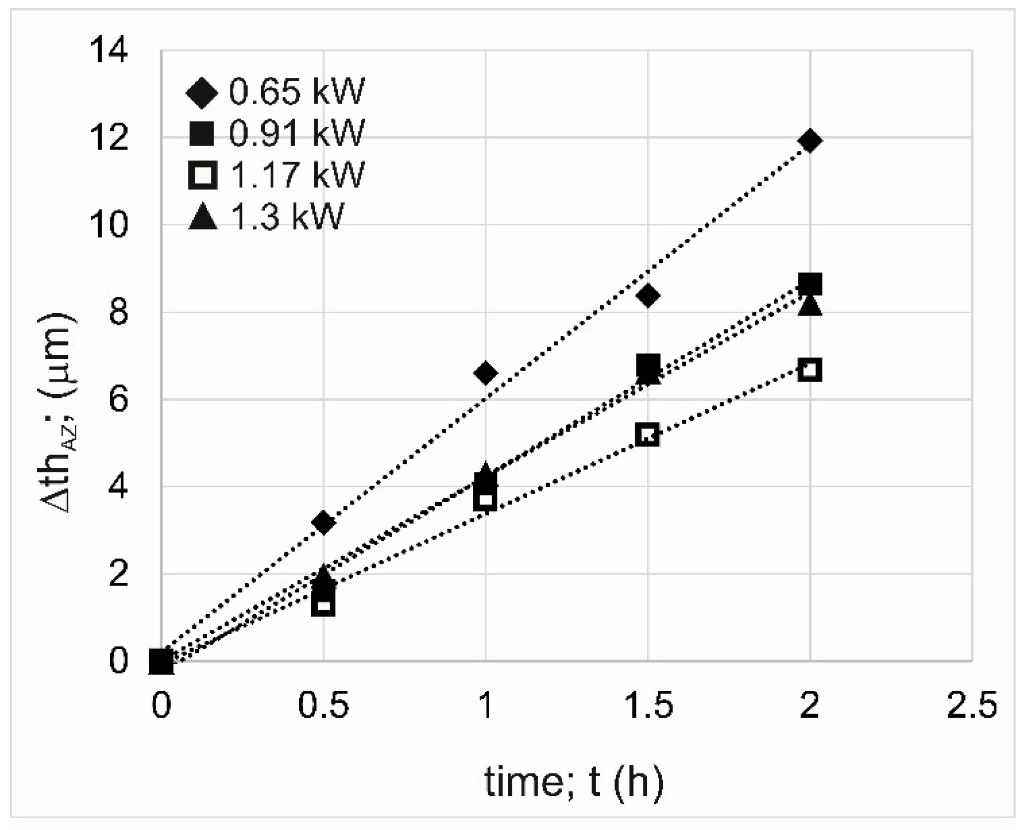 Materials 18 01899 g010