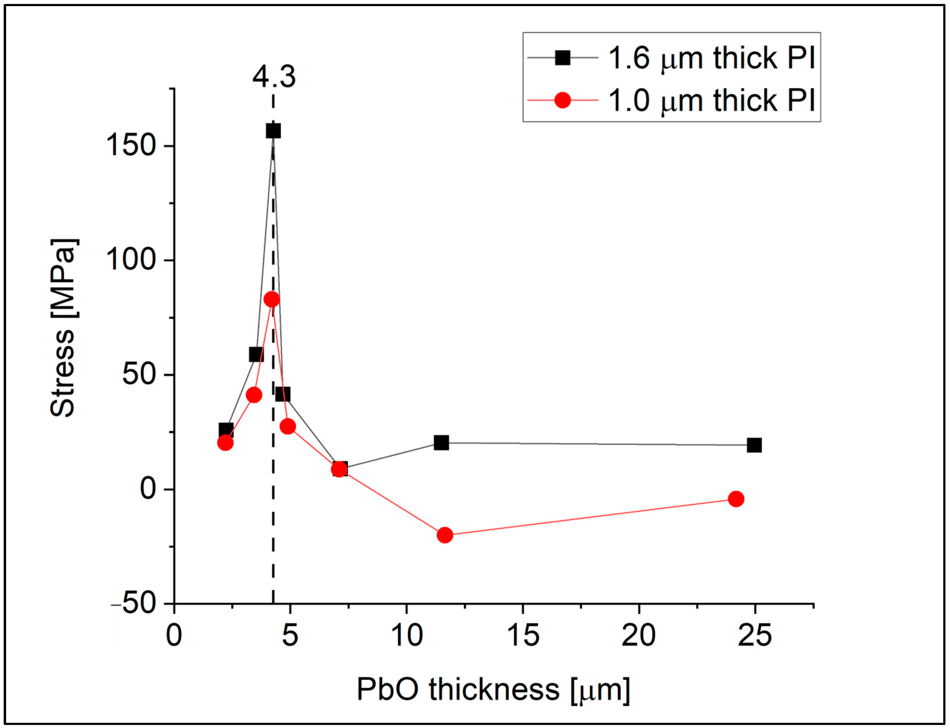 Materials 18 01904 g003