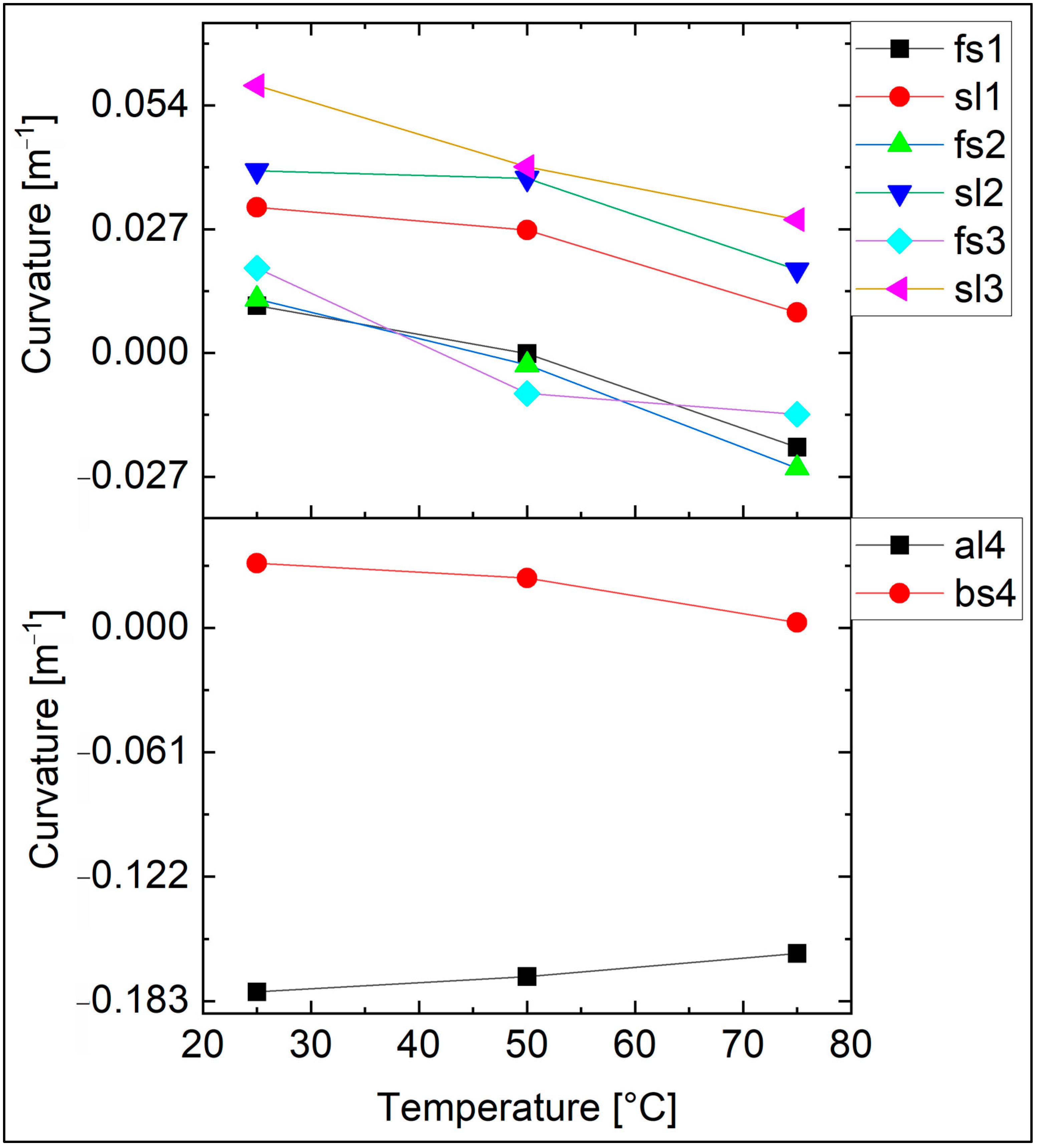 Materials 18 01904 g005
