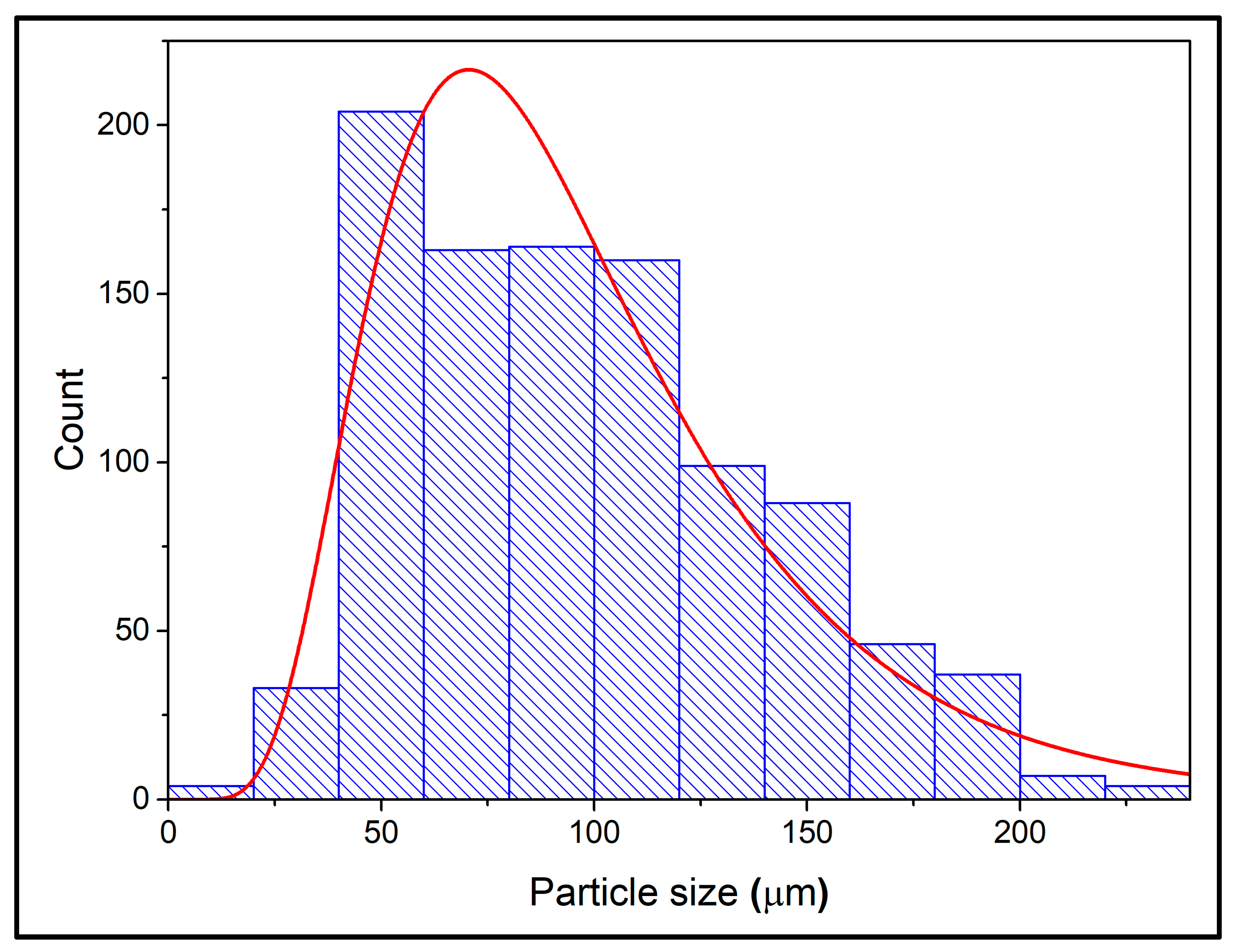 Materials 18 01906 g003 Materials 18 01906 g003