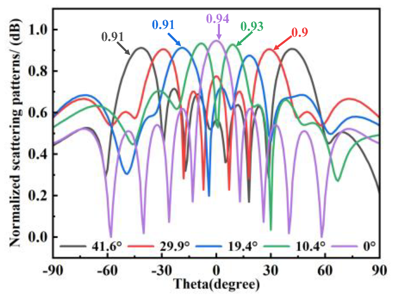Materials 18 01913 g006