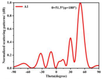 Materials 18 01913 i001